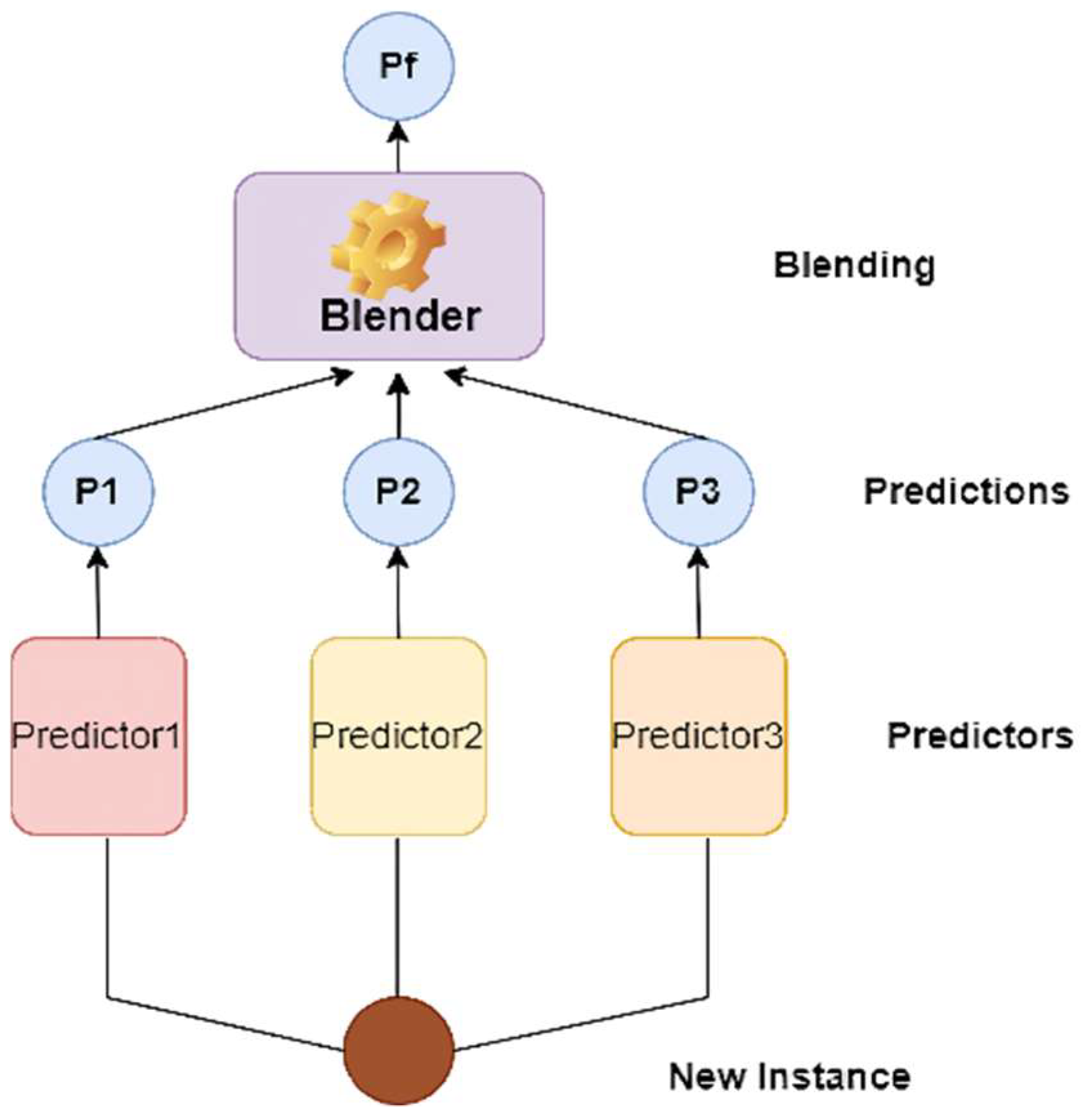 Biosensors 12 00393 g006 550