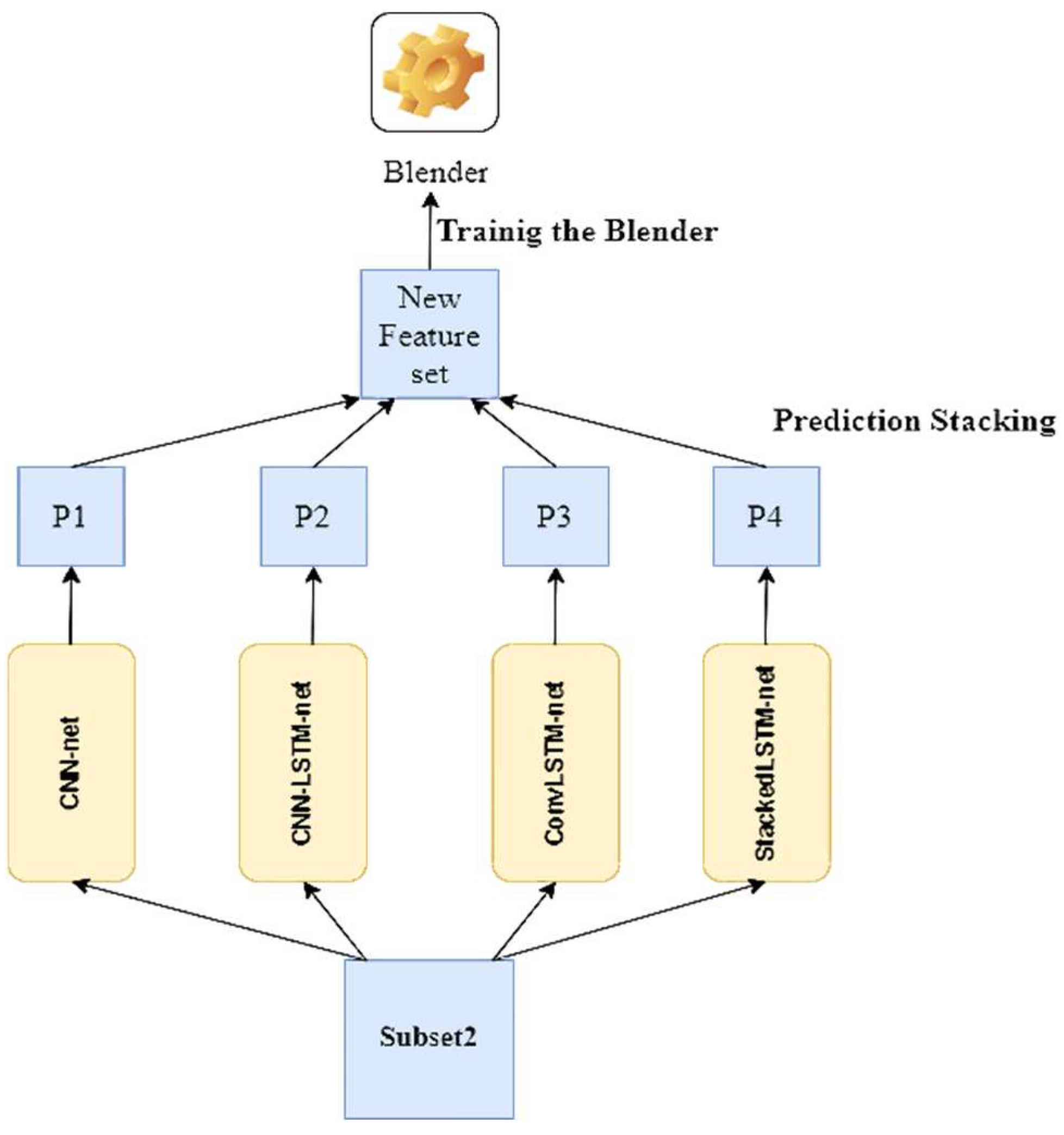 Biosensors 12 00393 g008 550