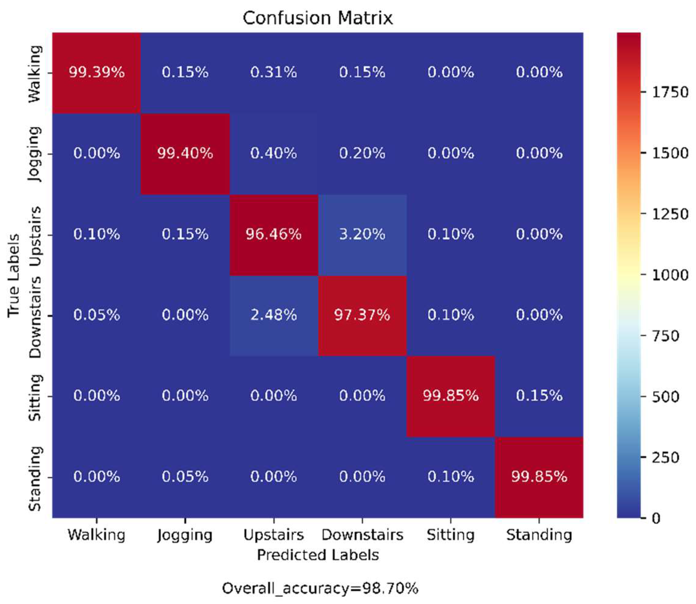 Biosensors 12 00393 g010 550