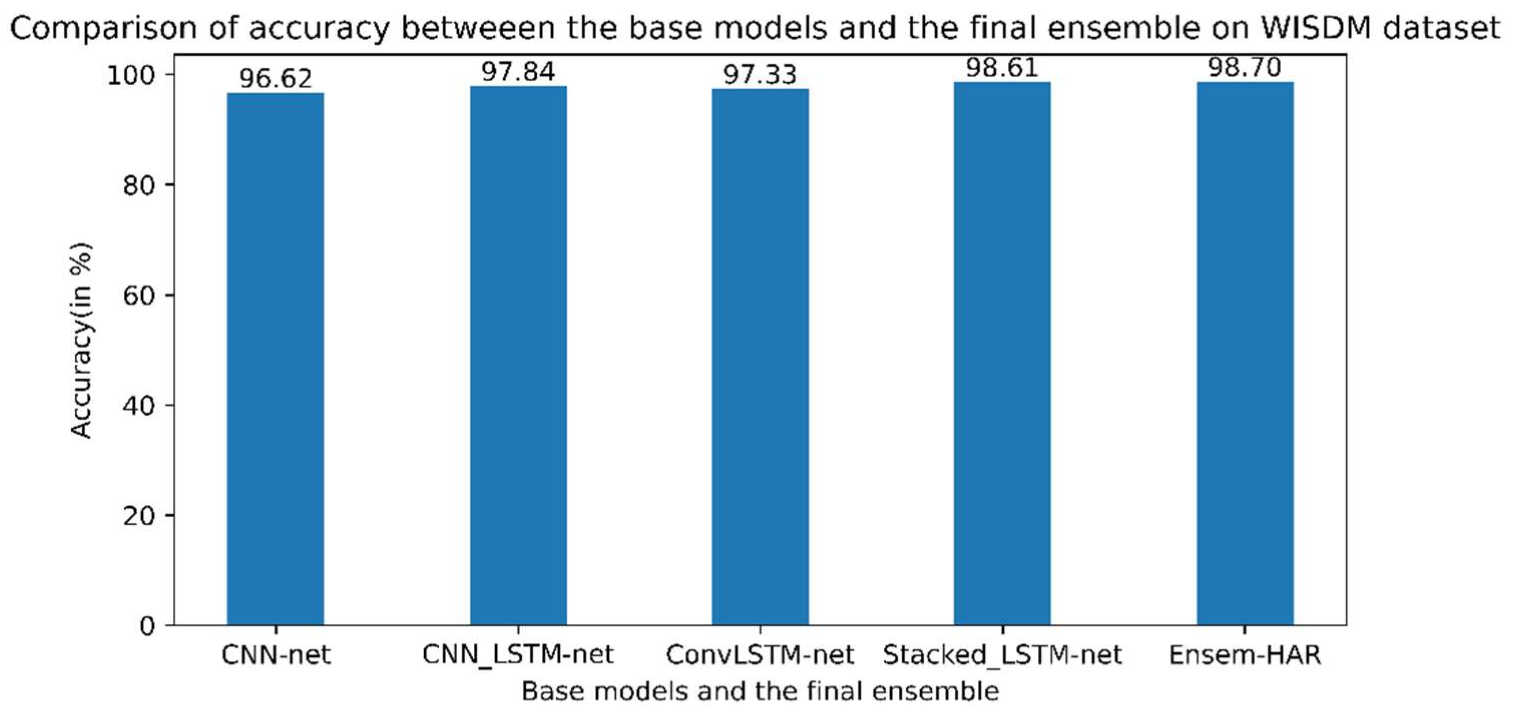 Biosensors 12 00393 g011 550