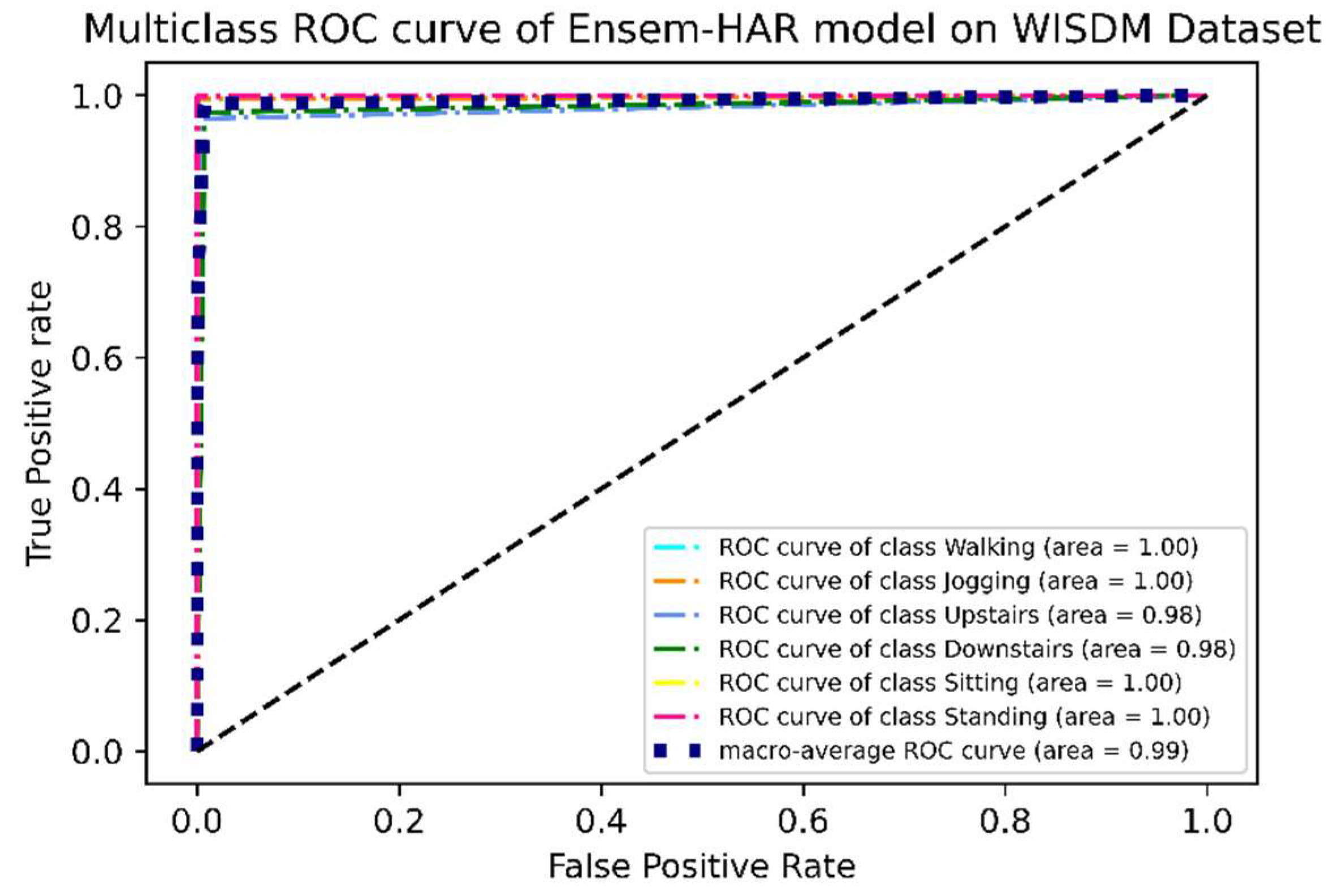 Biosensors 12 00393 g013 550
