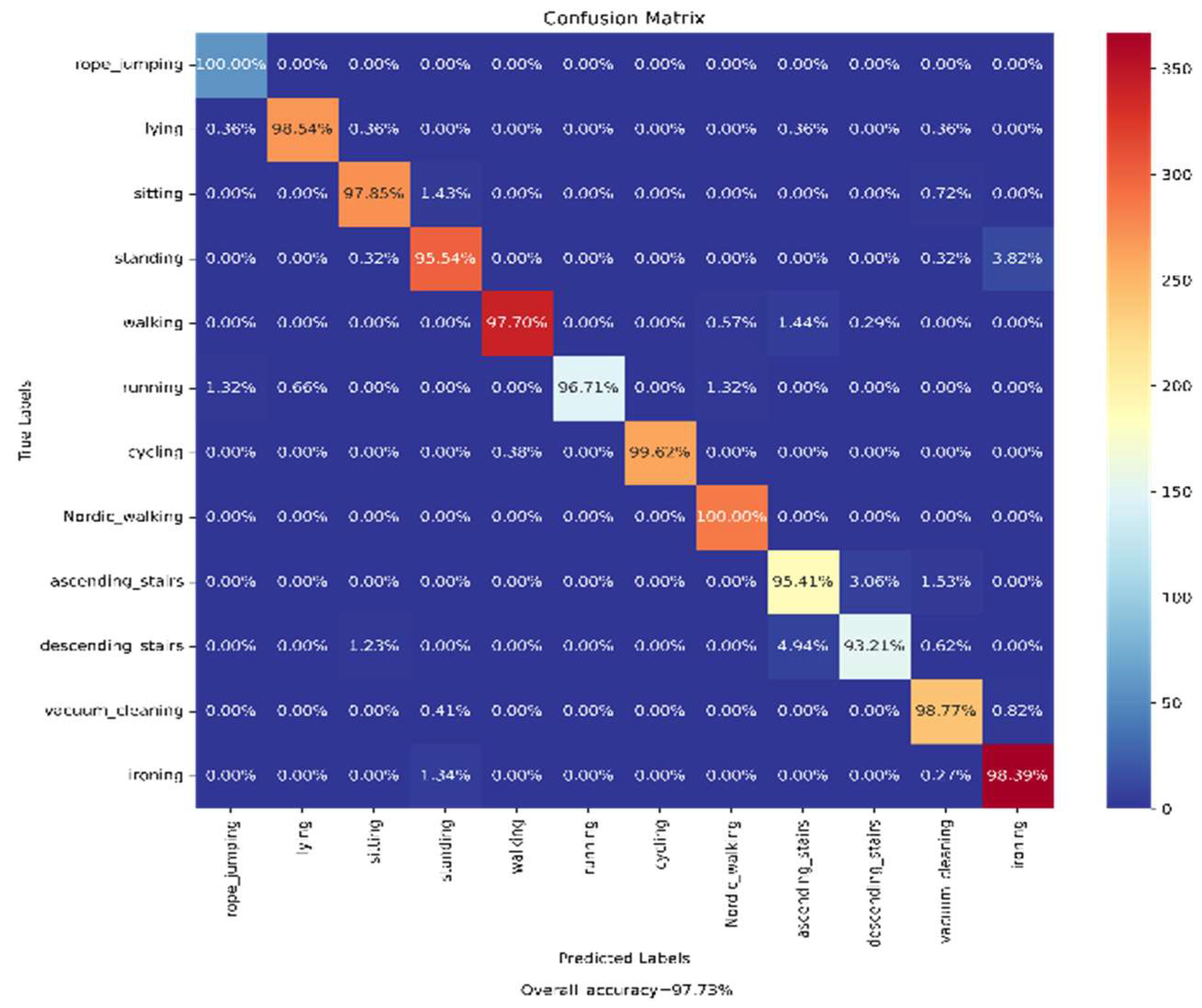 Biosensors 12 00393 g014 550