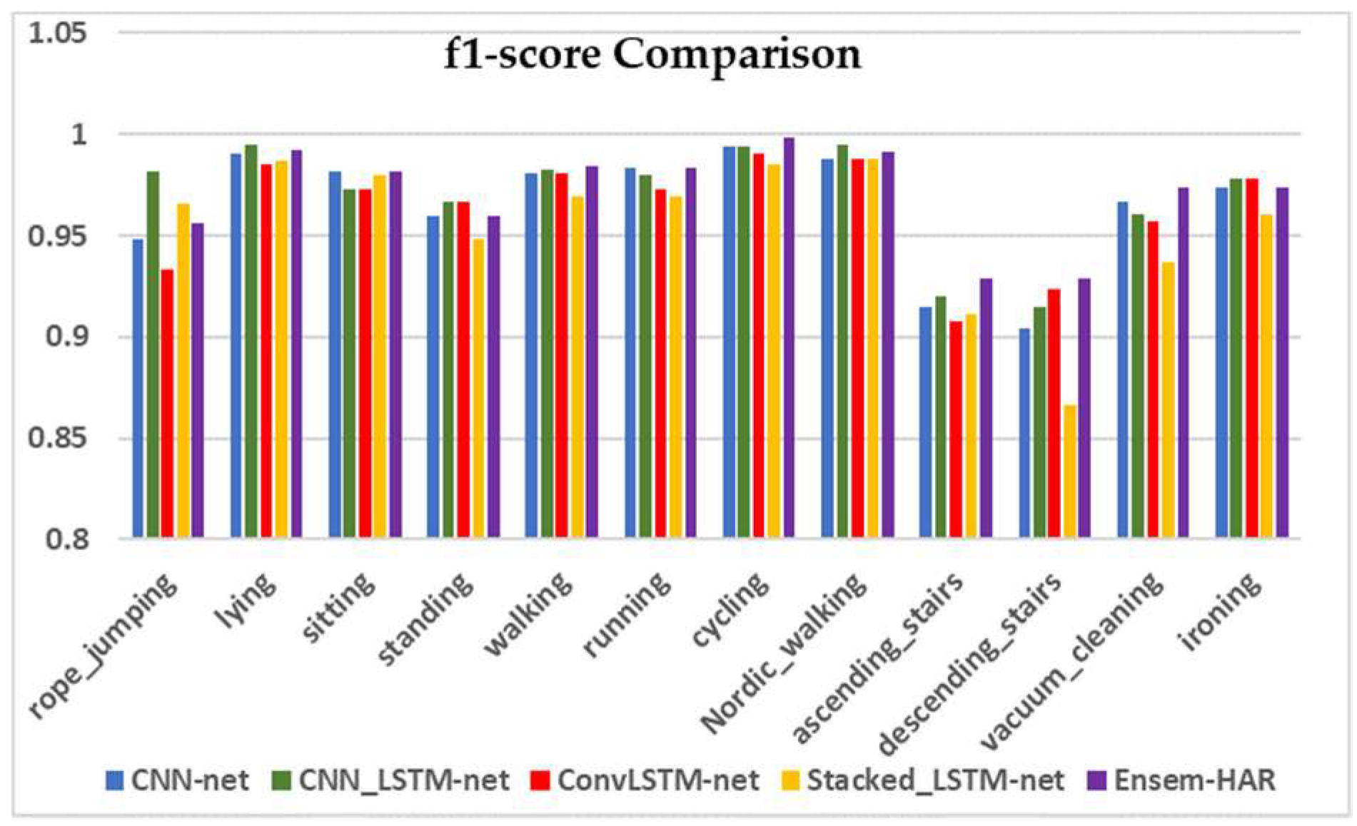 Biosensors 12 00393 g016b 550