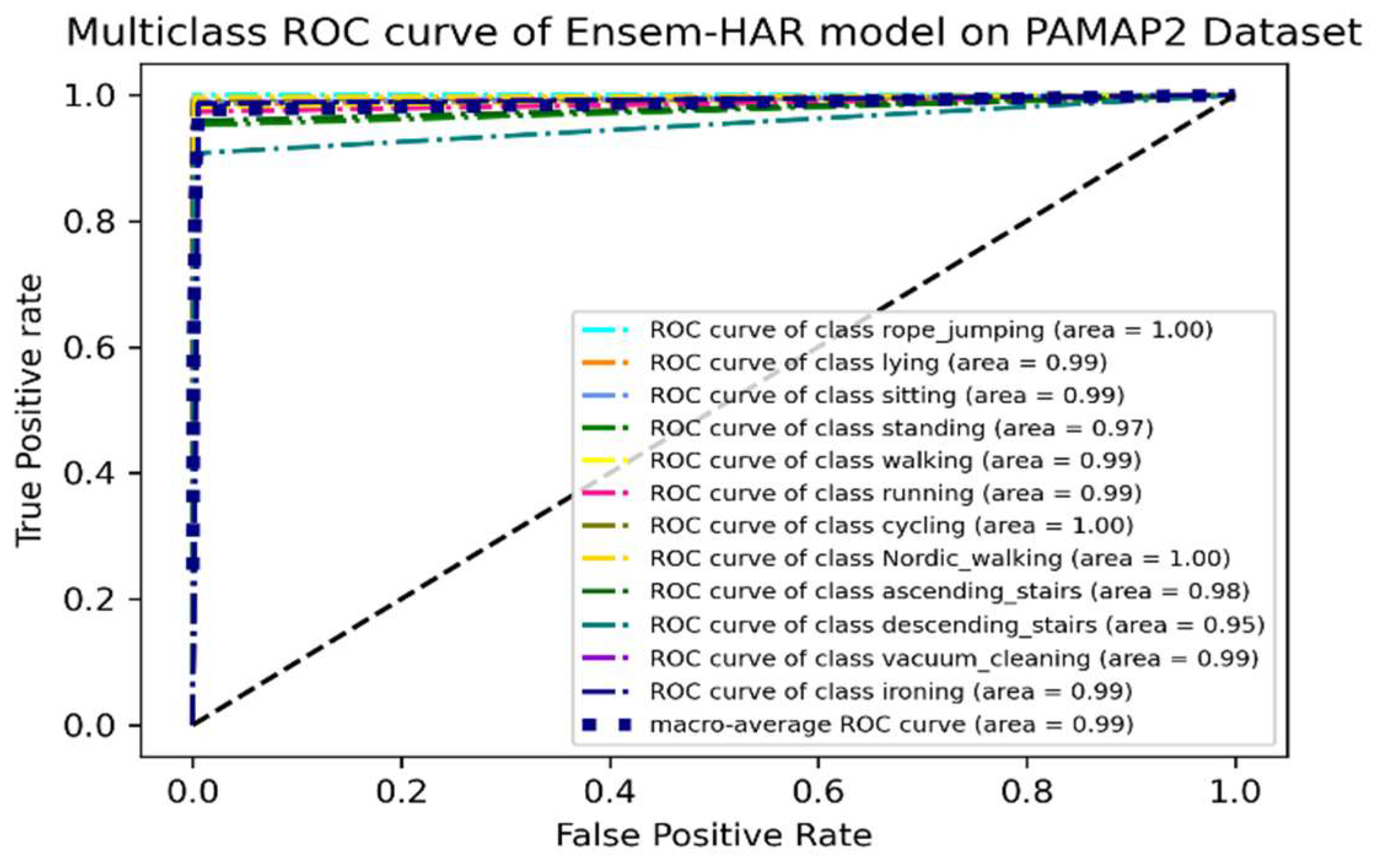Biosensors 12 00393 g017 550
