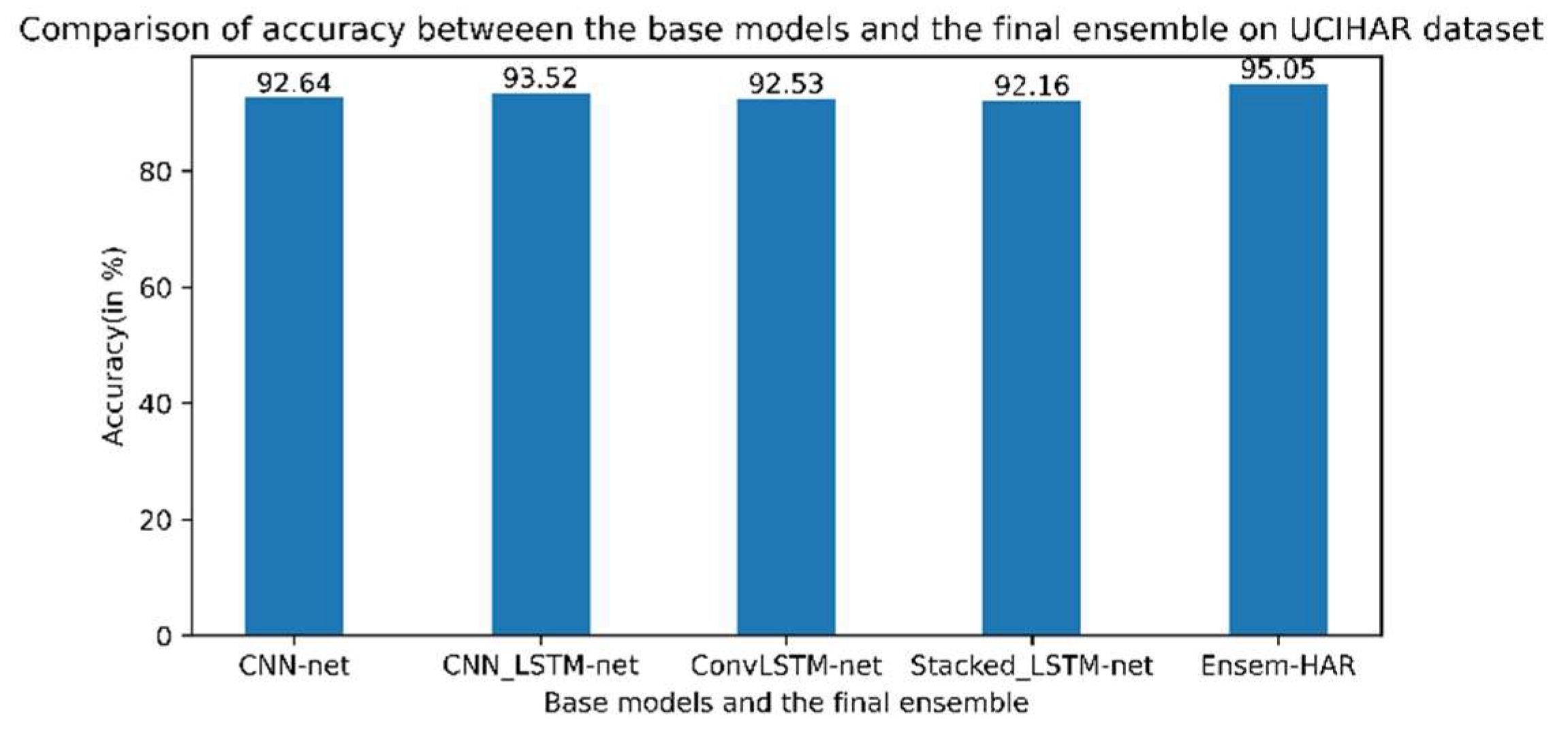 Biosensors 12 00393 g019 550