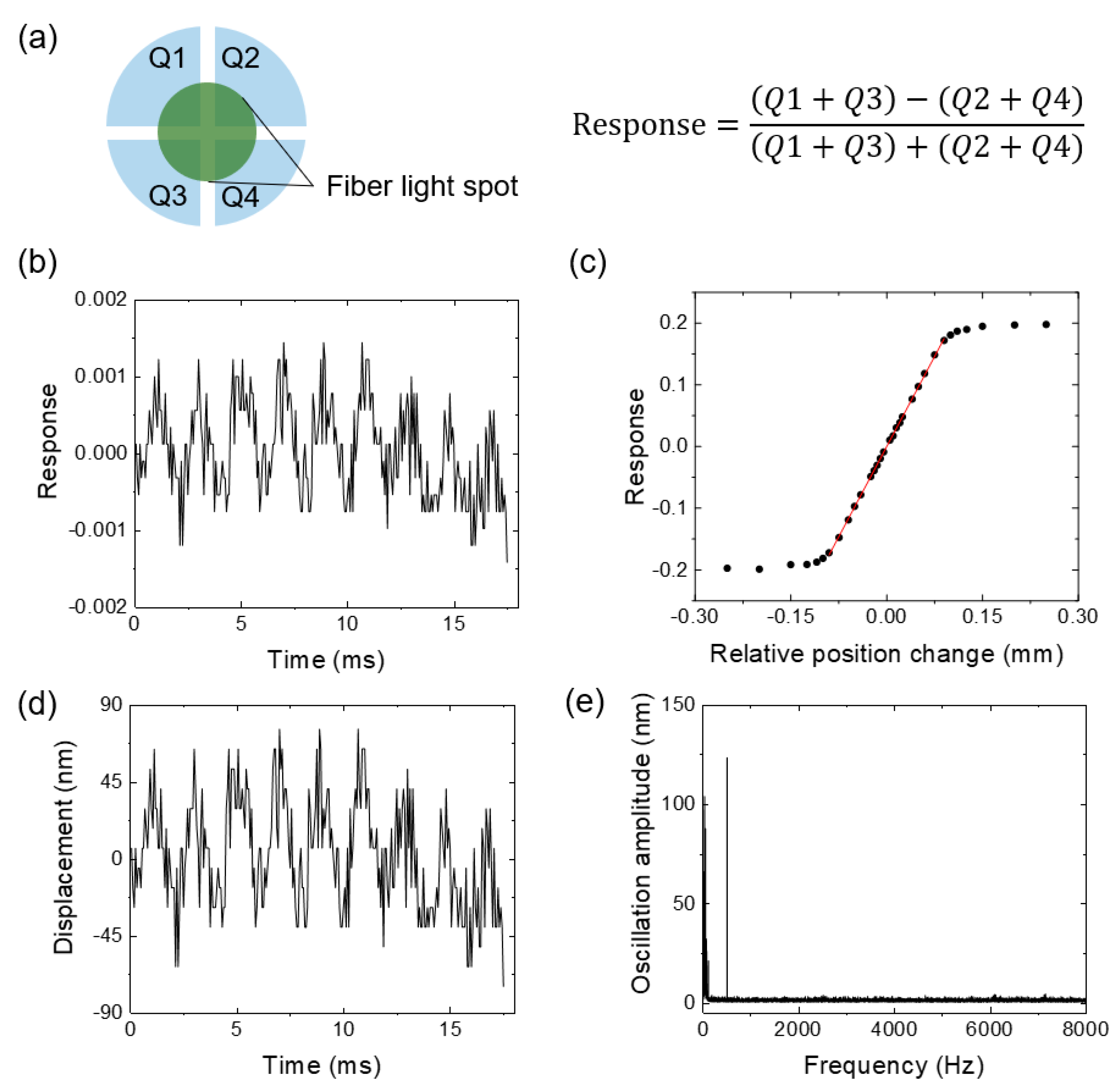 Biosensors 12 00394 g002