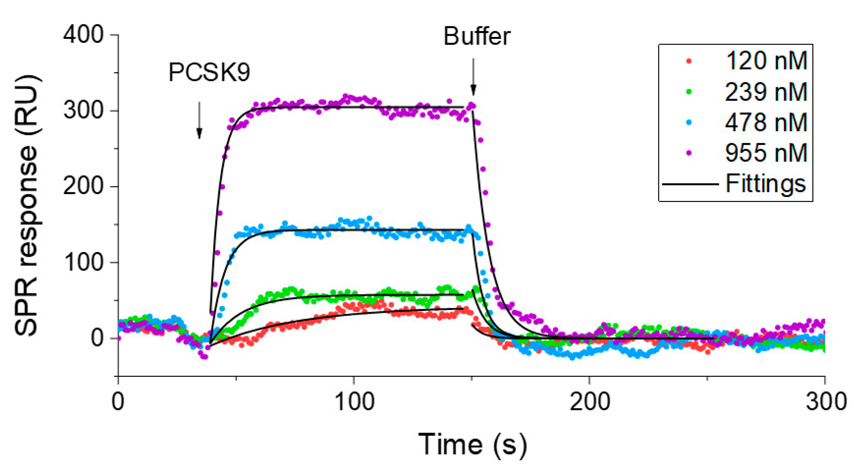 Biosensors 12 00394 g004