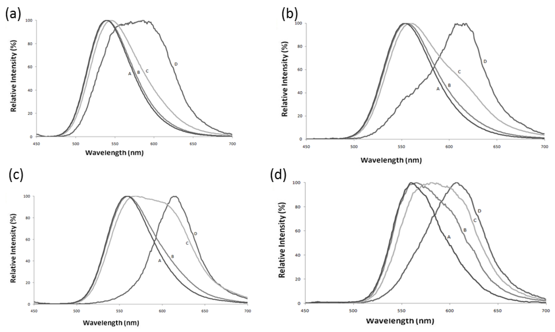 Biosensors 12 00400 g002