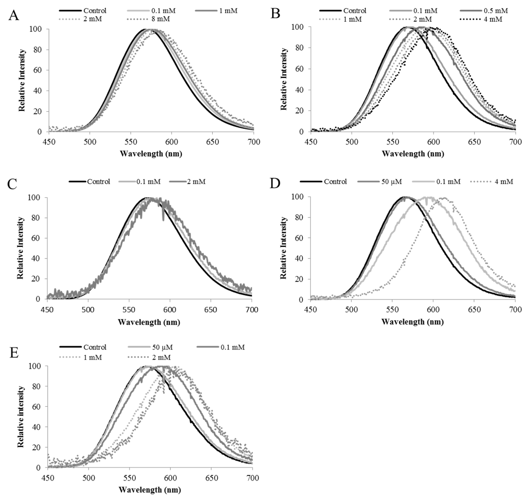 Biosensors 12 00400 g010