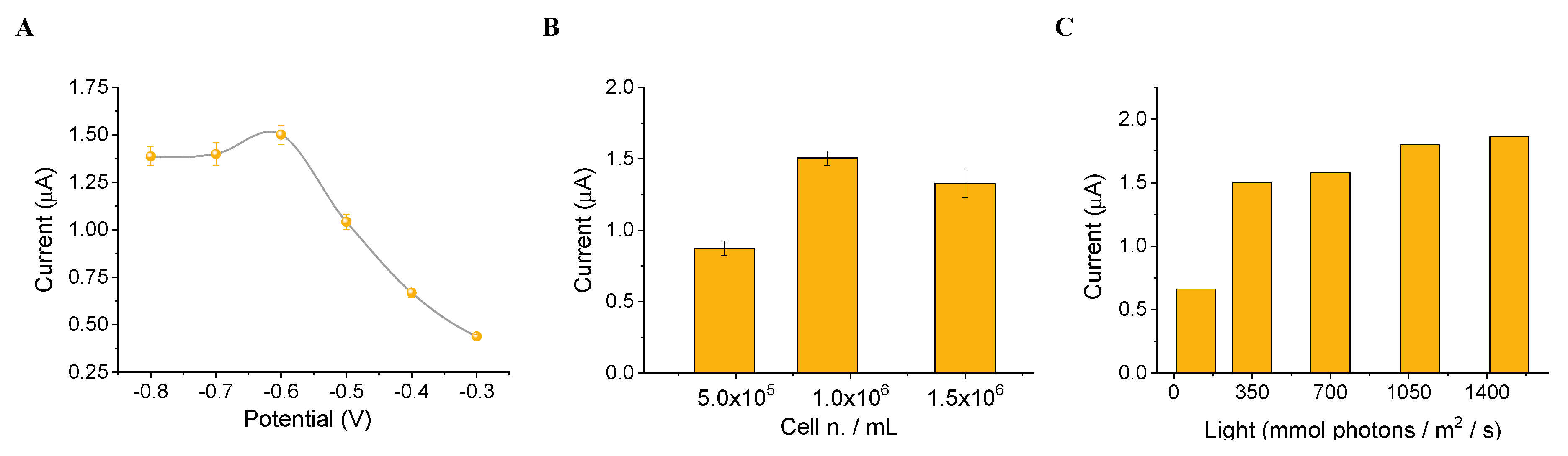Biosensors 12 00401 g005
