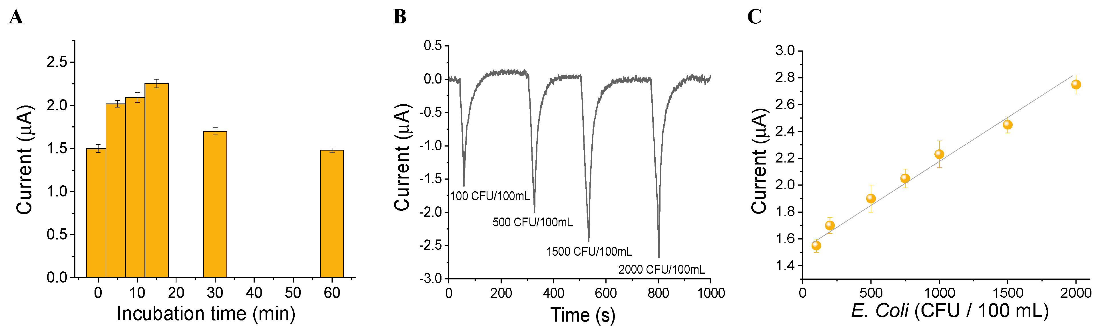 Biosensors 12 00401 g006