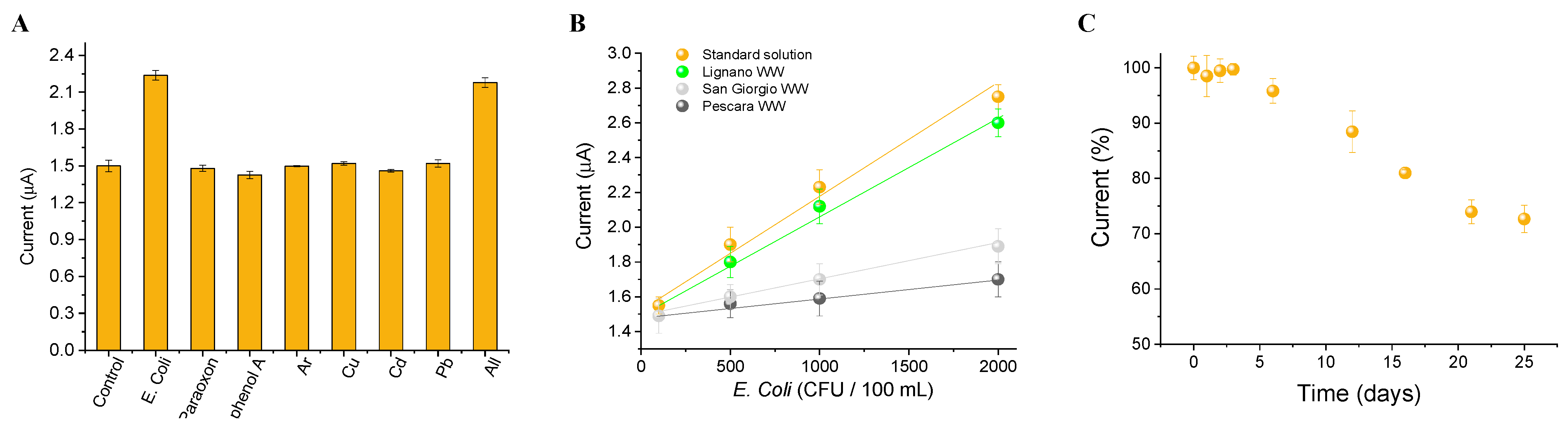 Biosensors 12 00401 g007