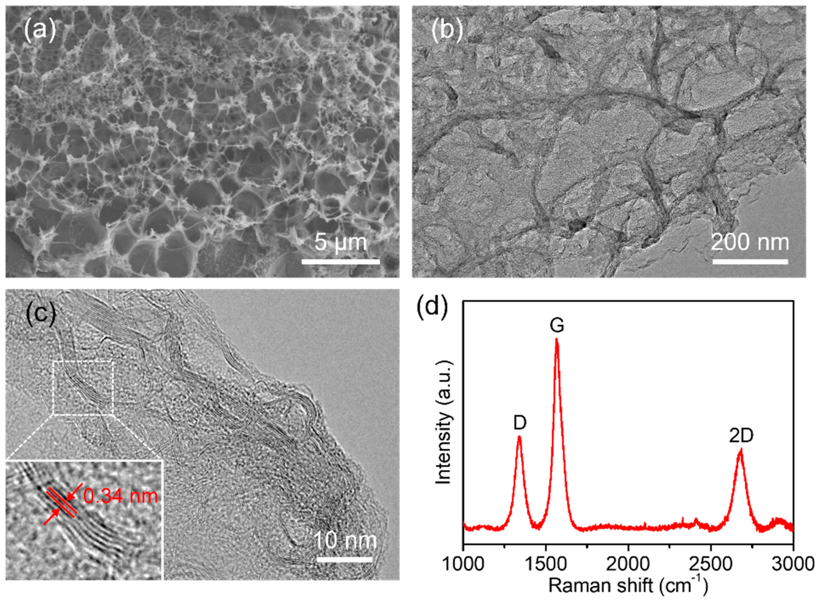 Biosensors 12 00406 g002 550