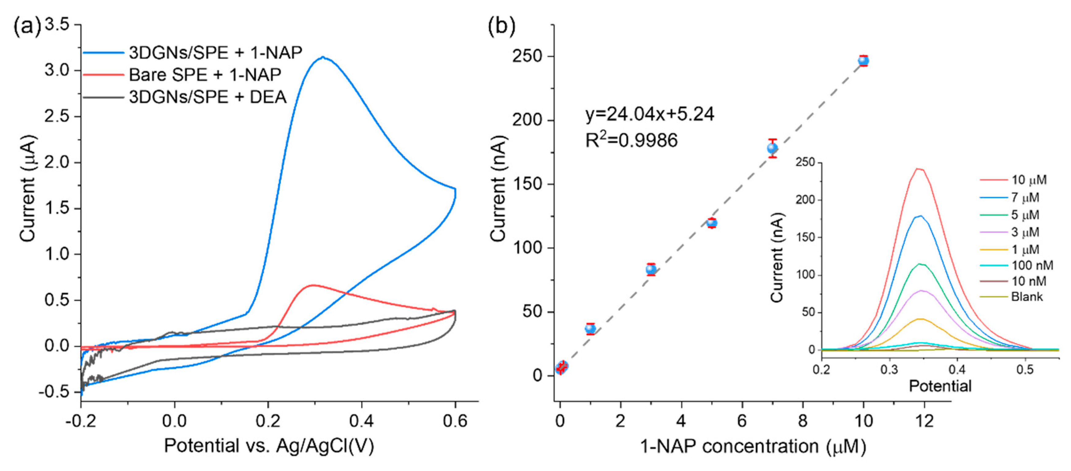 Biosensors 12 00406 g003 550