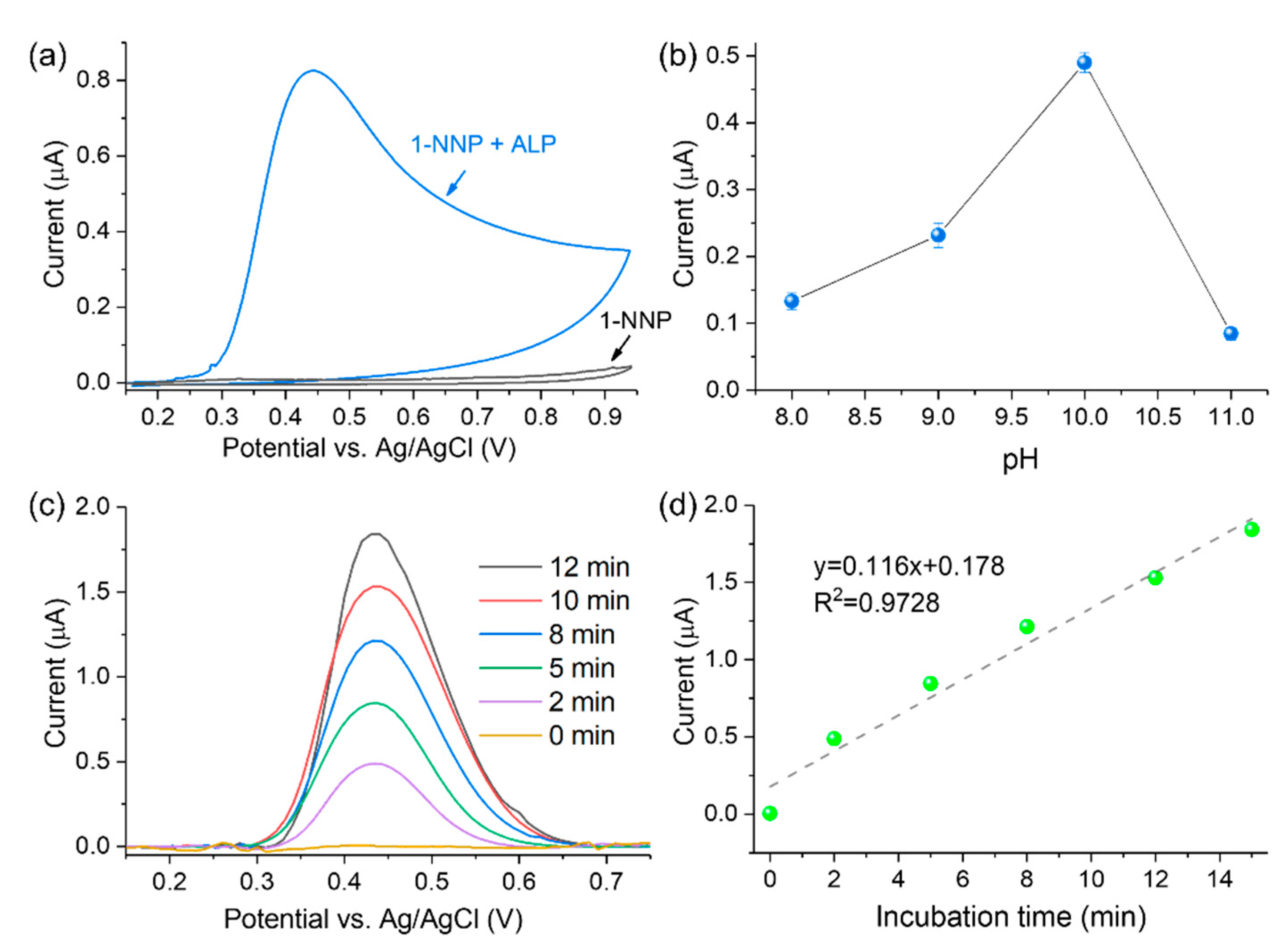 Biosensors 12 00406 g004 550