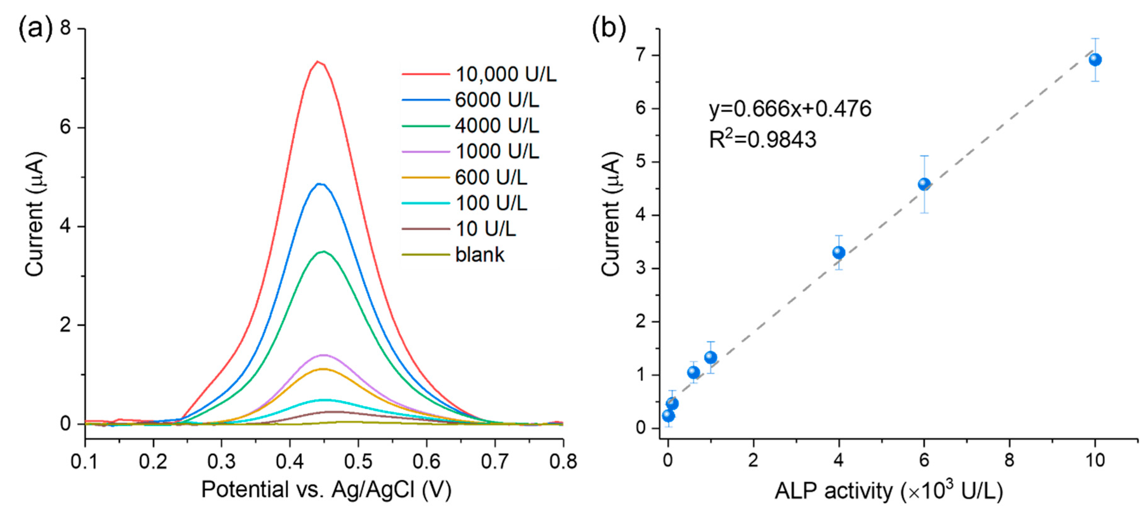 Biosensors 12 00406 g005 550