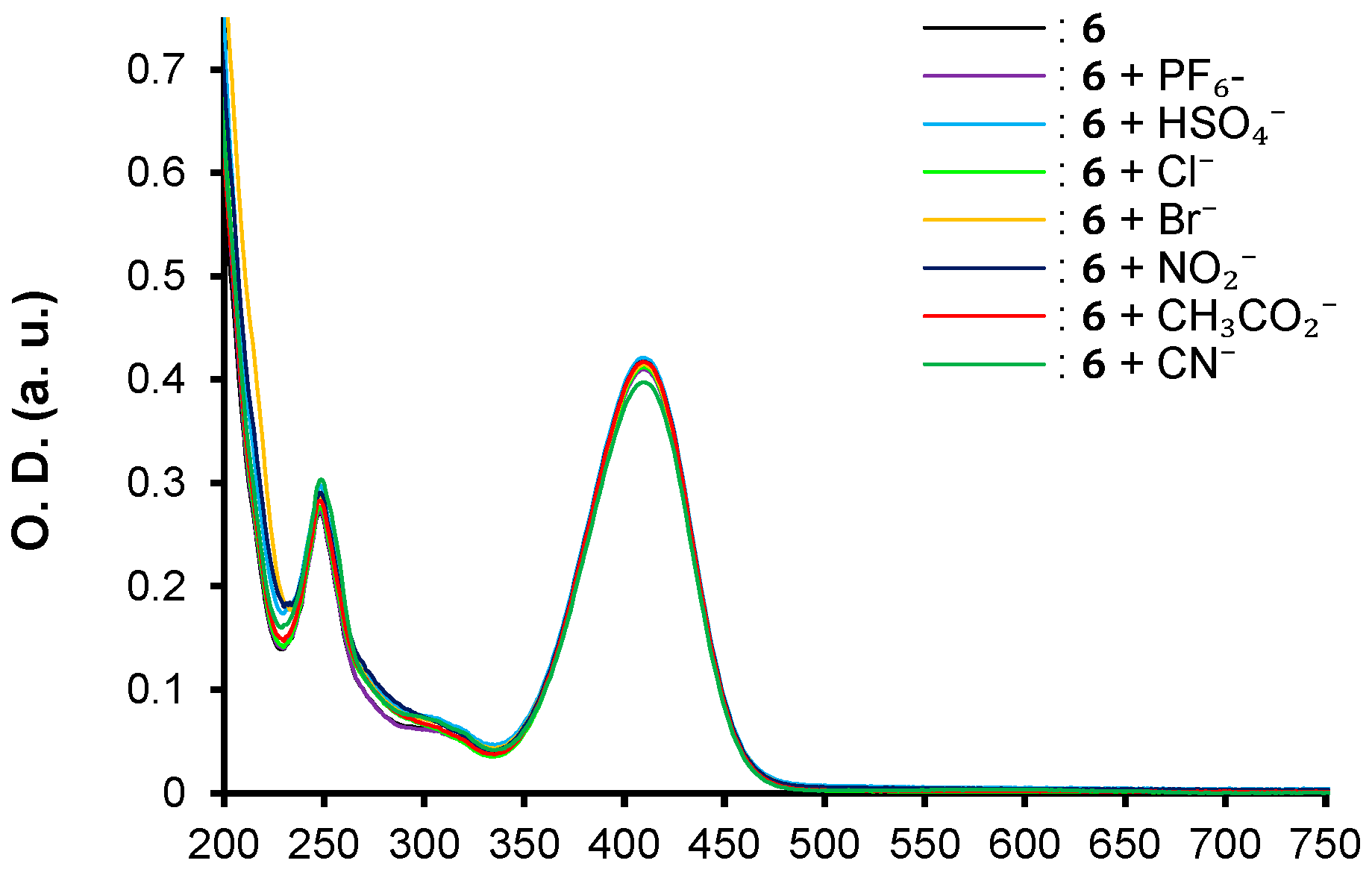 Biosensors 12 00407 g003