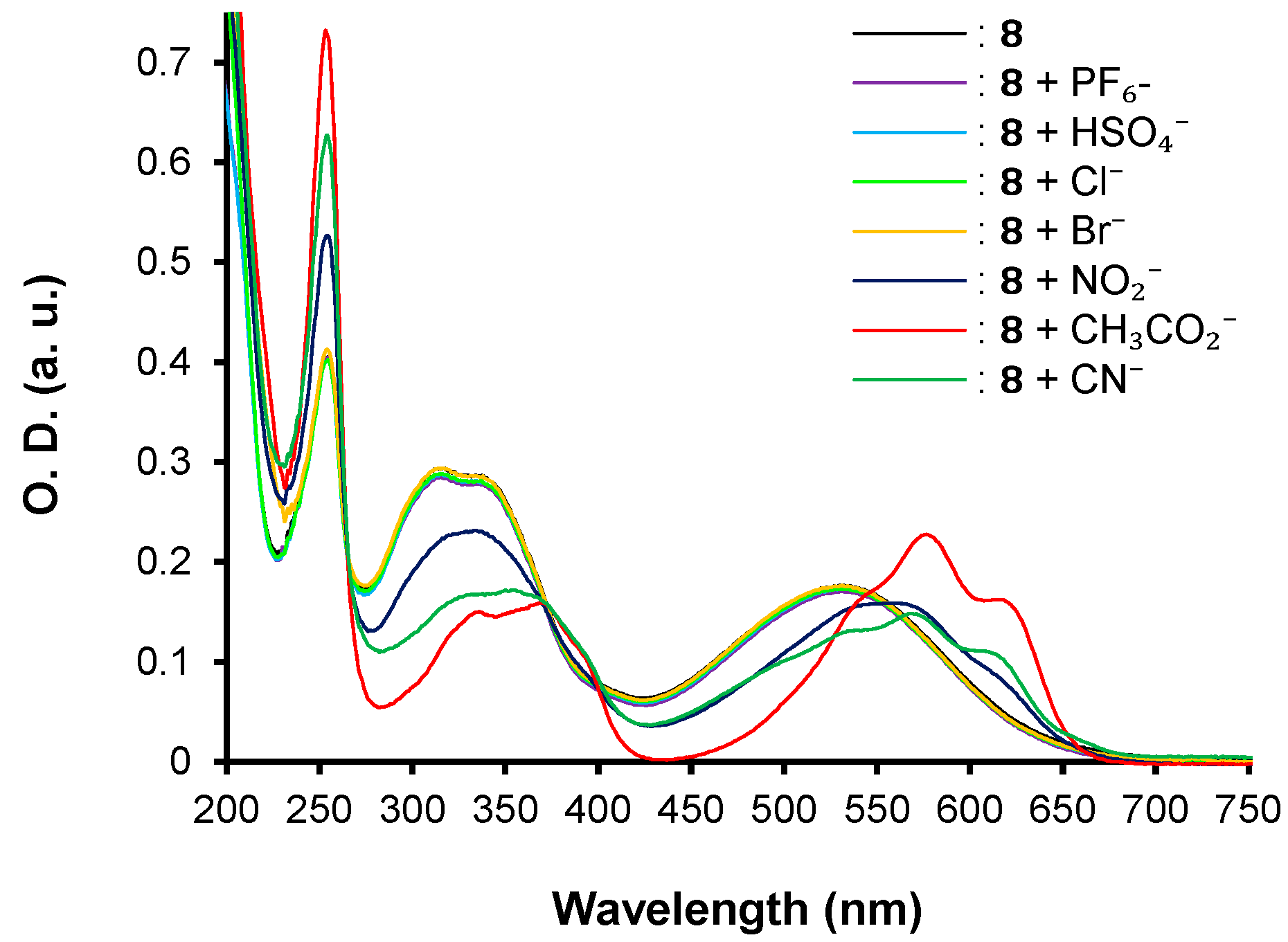 Biosensors 12 00407 g005