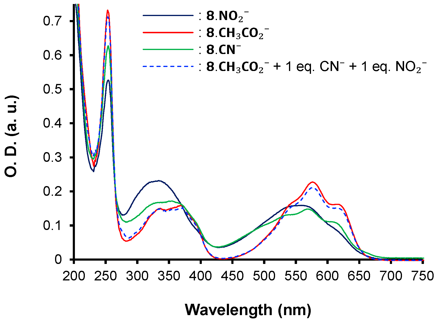 Biosensors 12 00407 g008