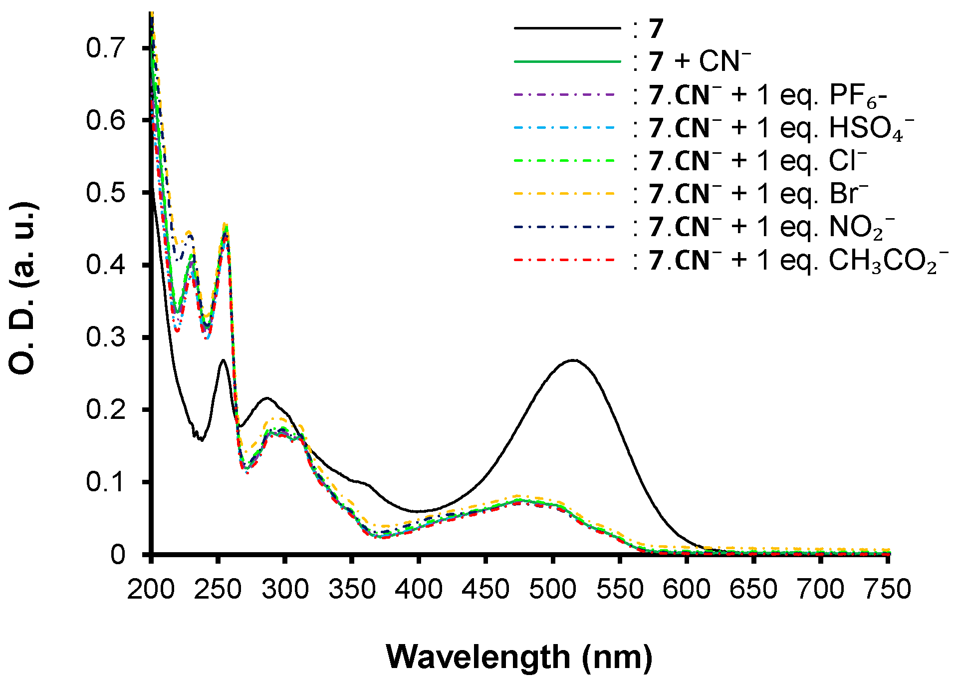 Biosensors 12 00407 g010
