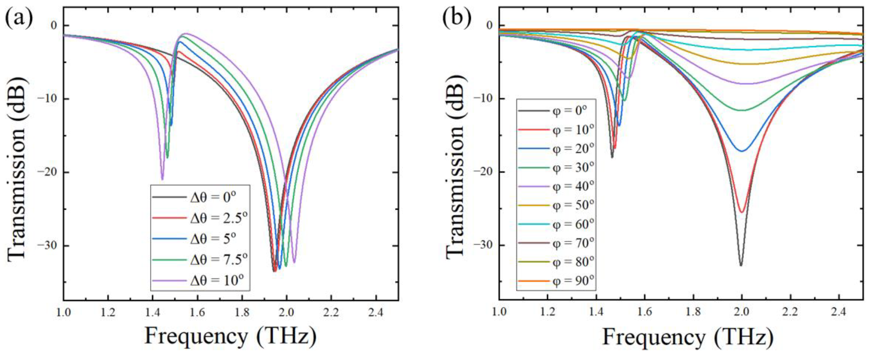 Biosensors 12 00408 g002