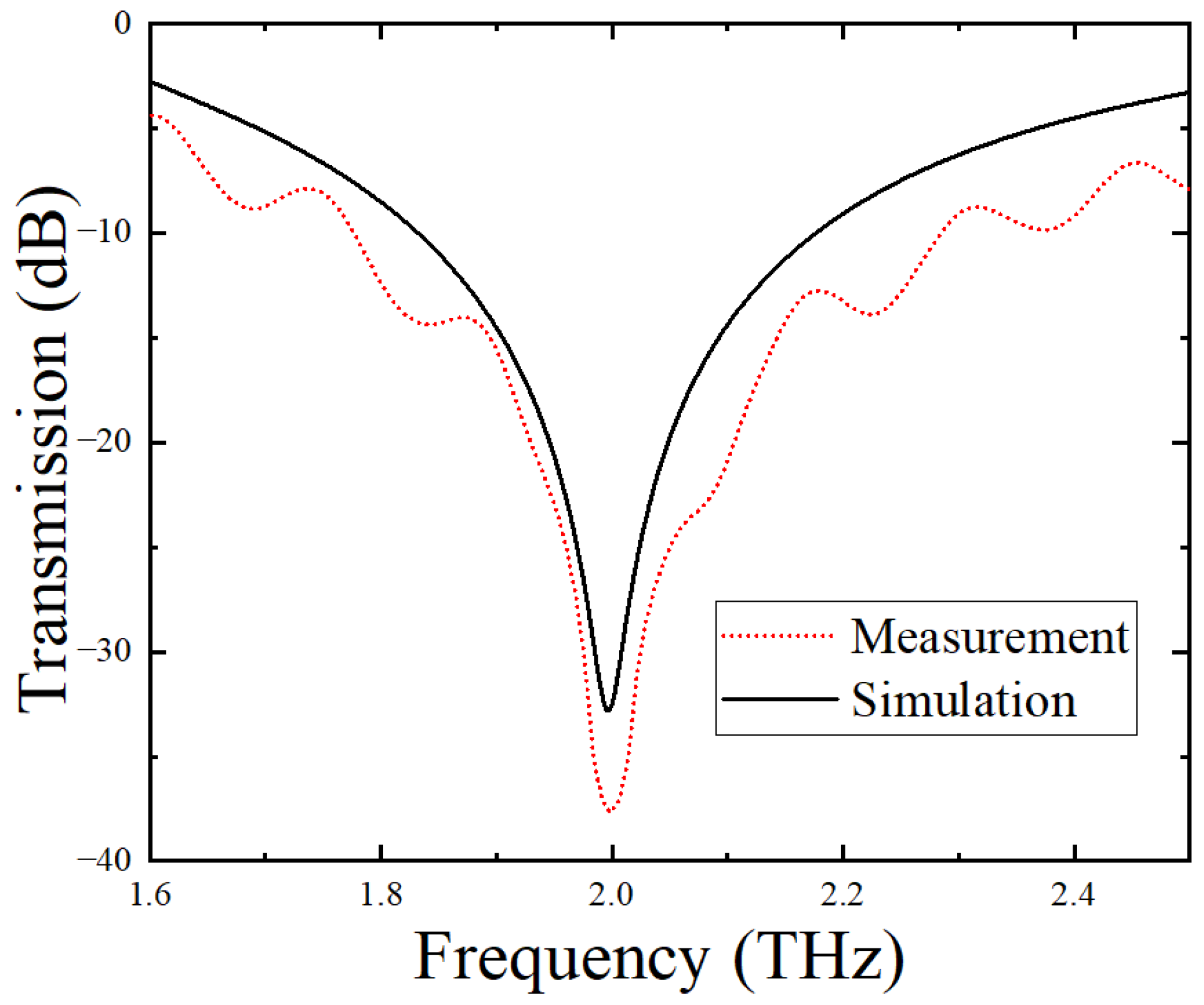 Biosensors 12 00408 g005