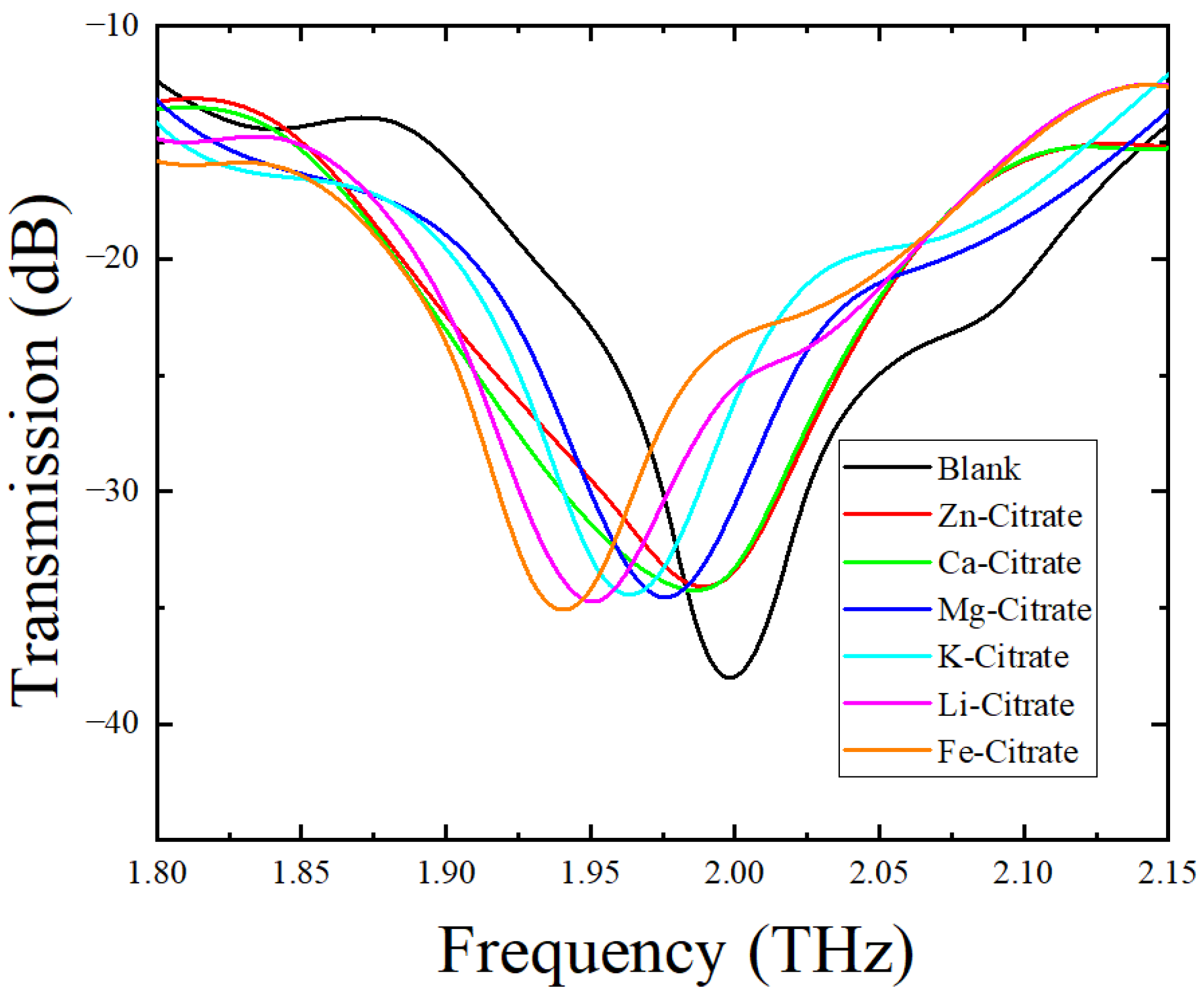 Biosensors 12 00408 g006