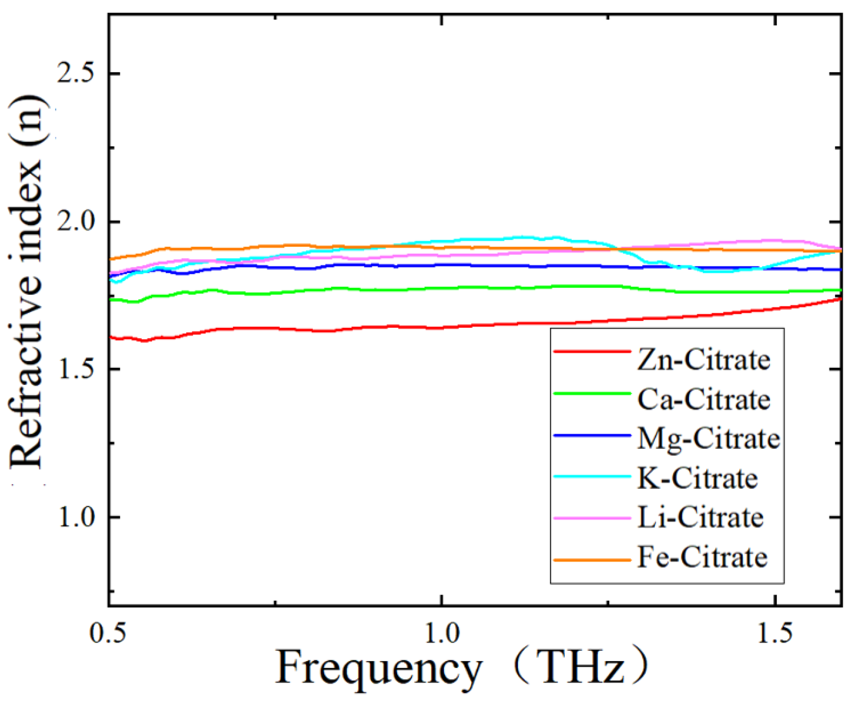 Biosensors 12 00408 g007