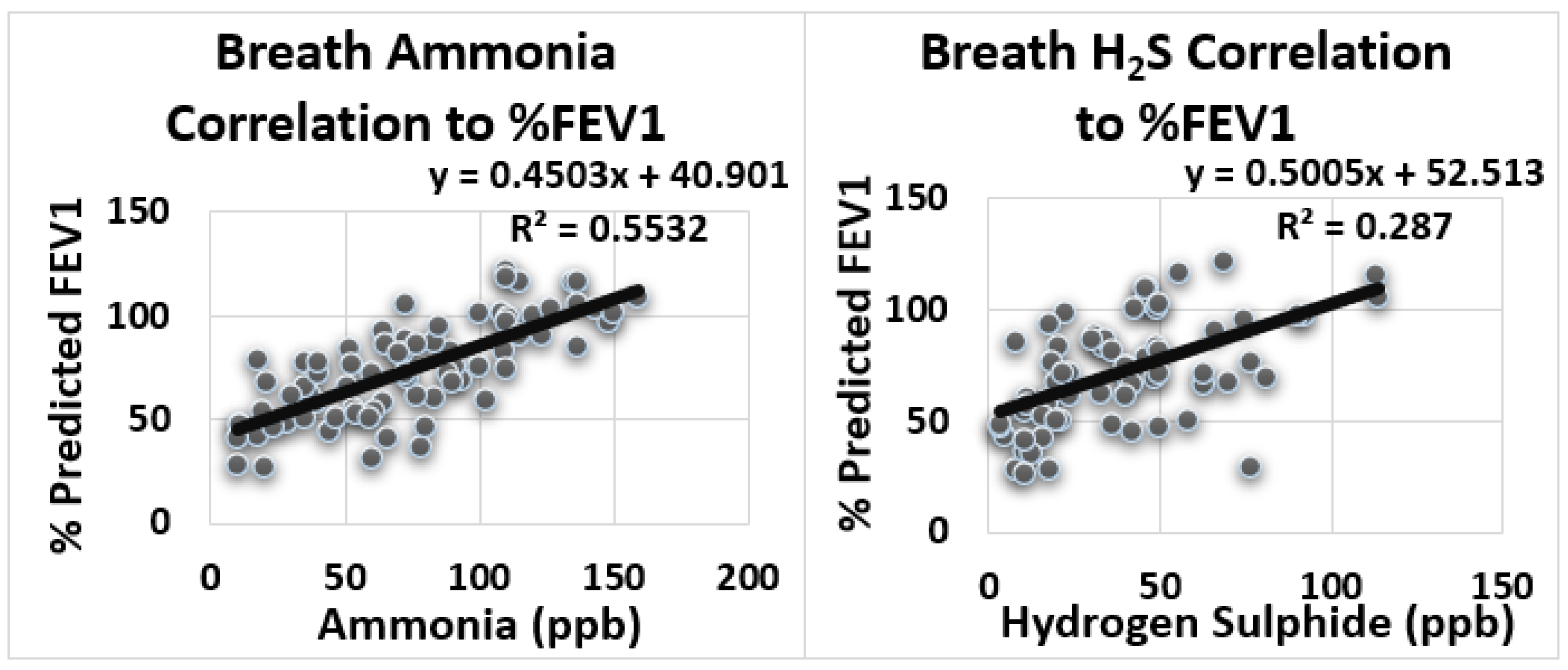 Biosensors 12 00409 g004 550