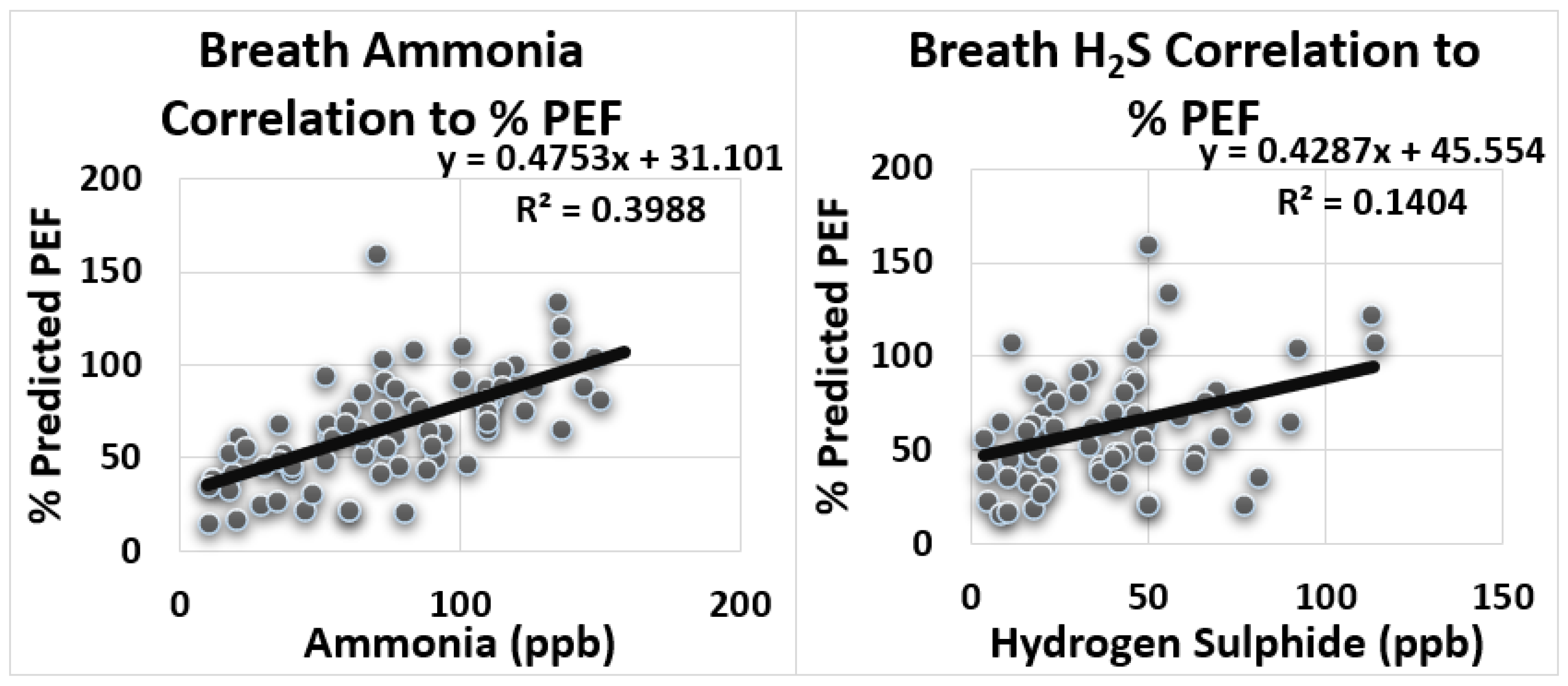 Biosensors 12 00409 g005 550