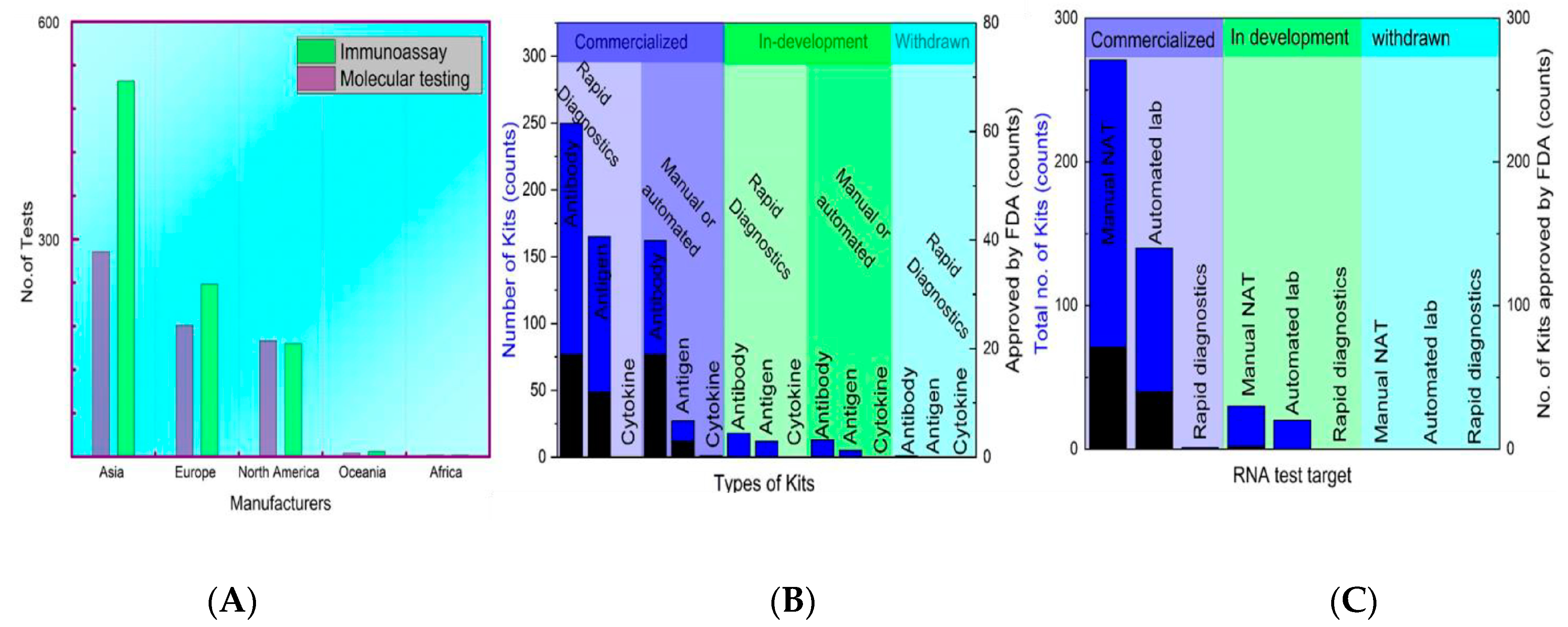 Biosensors 12 00410 g006