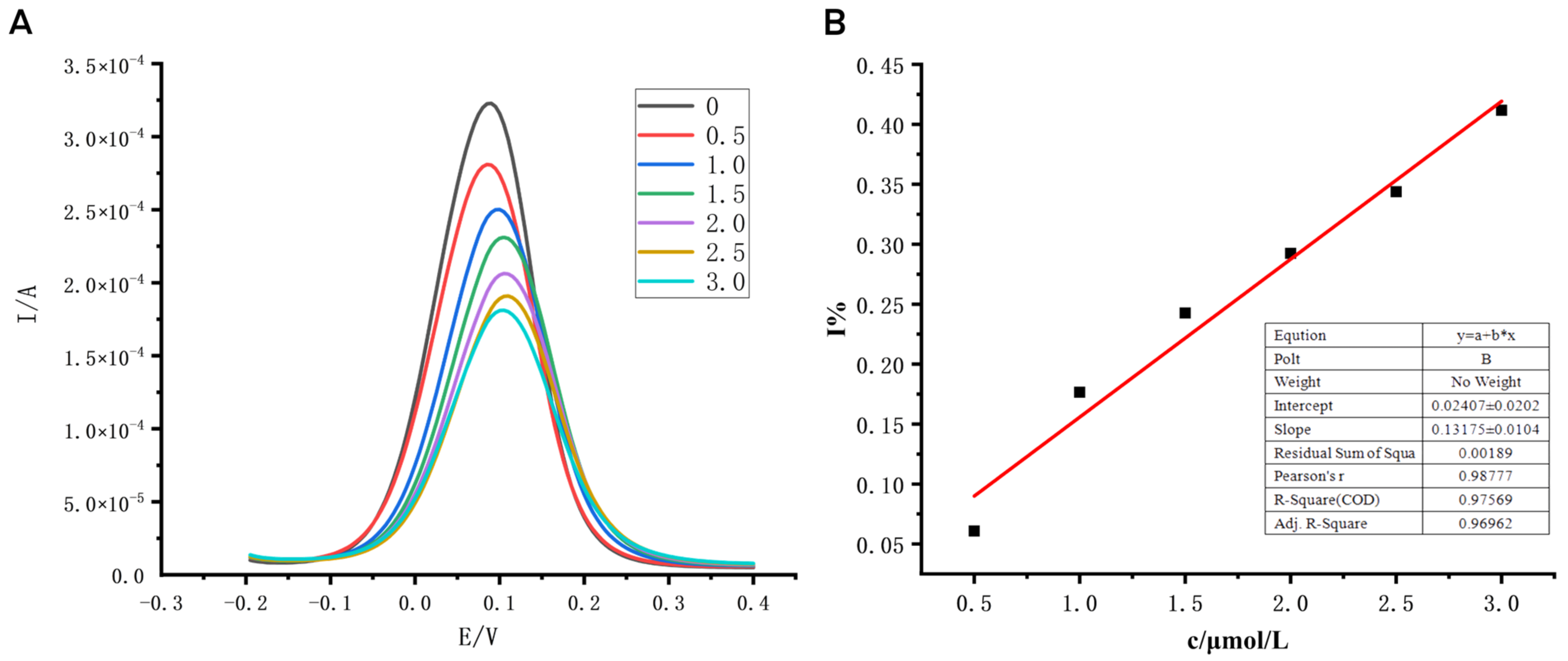 Biosensors 12 00414 g004