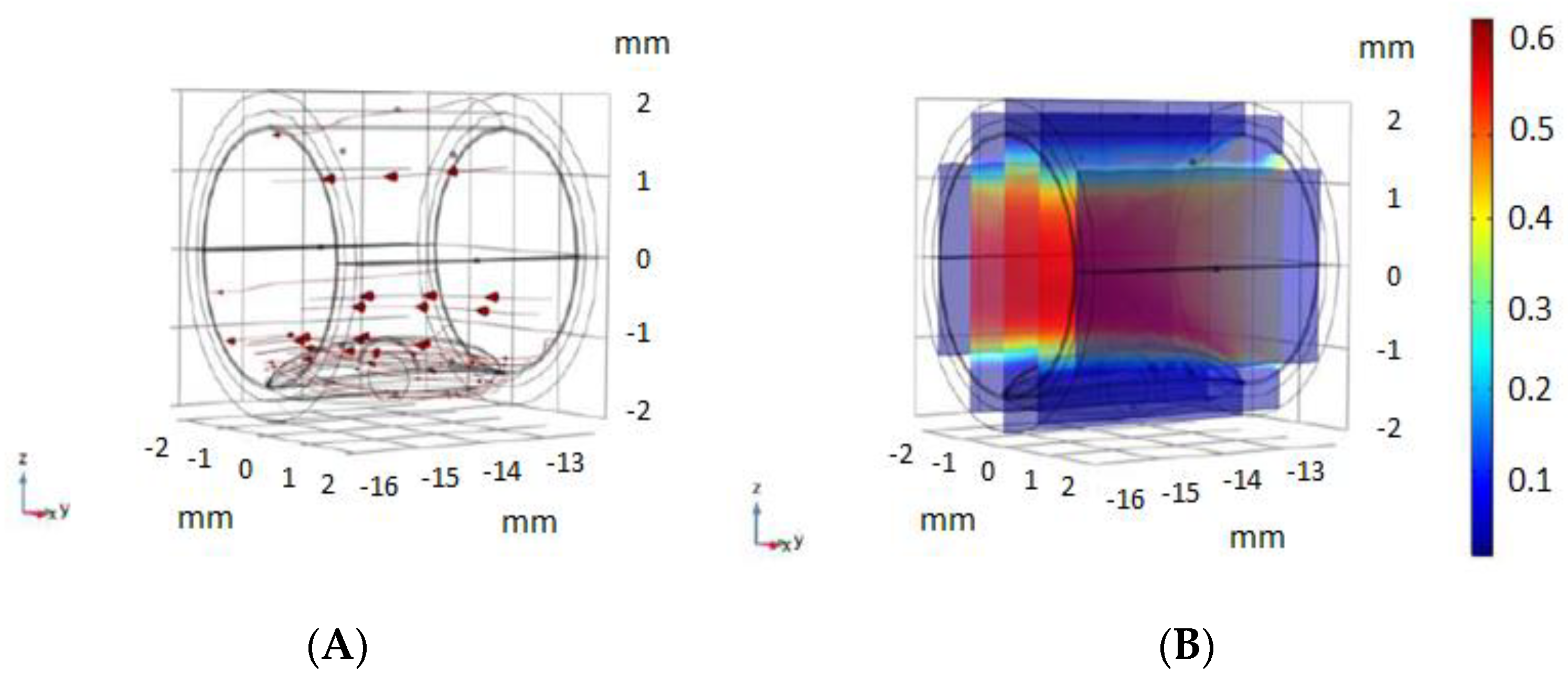 Biosensors 12 00416 g003