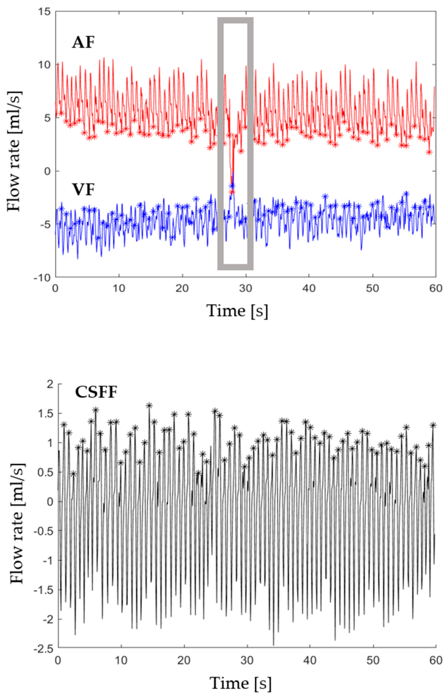 Biosensors 12 00417 g001