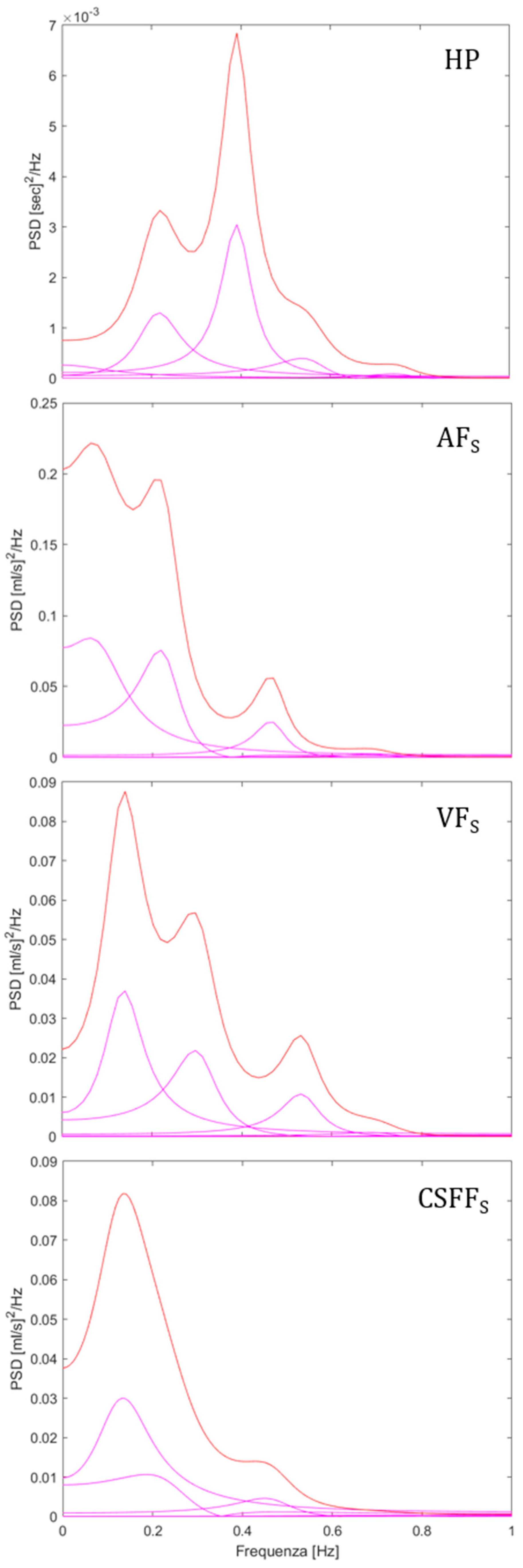 Biosensors 12 00417 g002