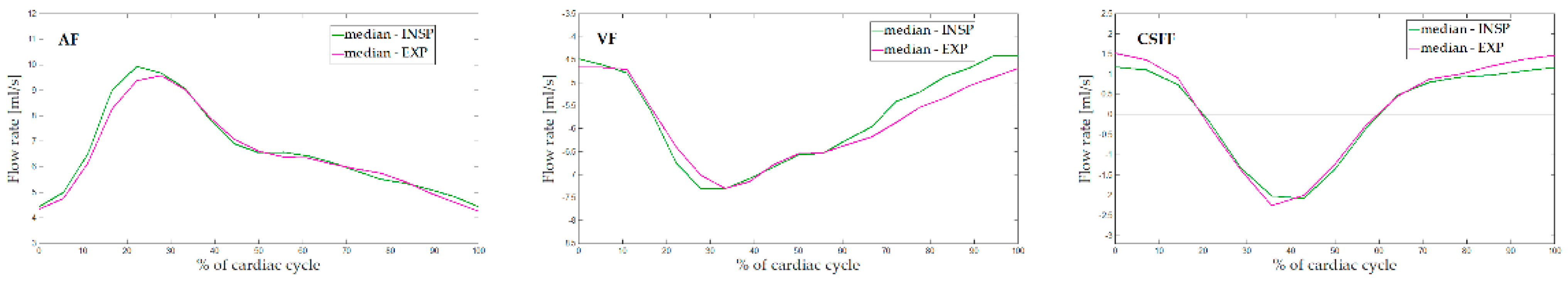 Biosensors 12 00417 g004