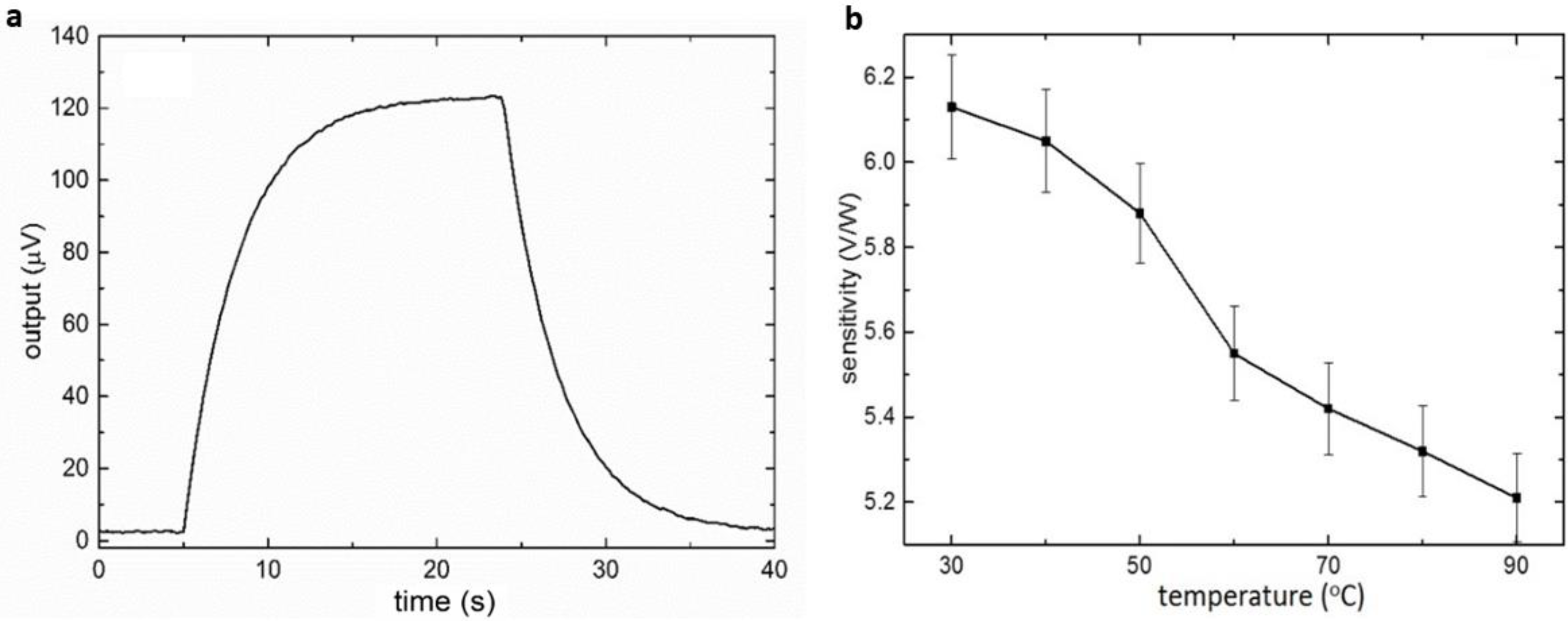 Biosensors 12 00422 g002 550