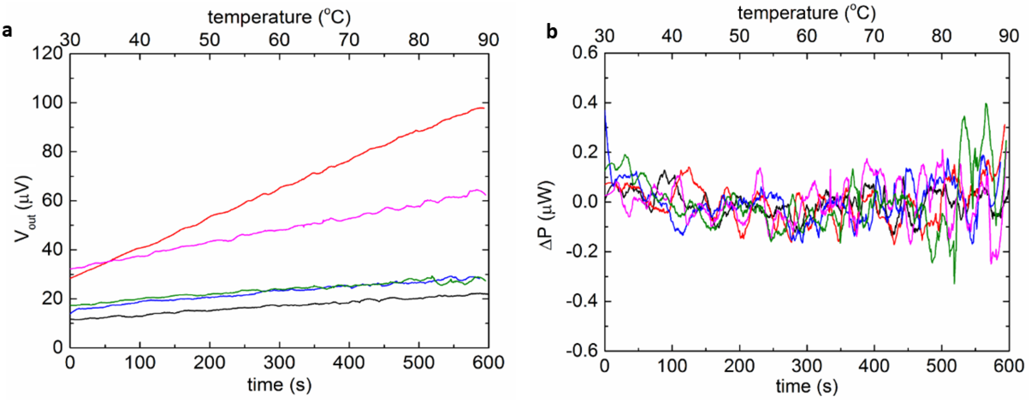 Biosensors 12 00422 g003 550