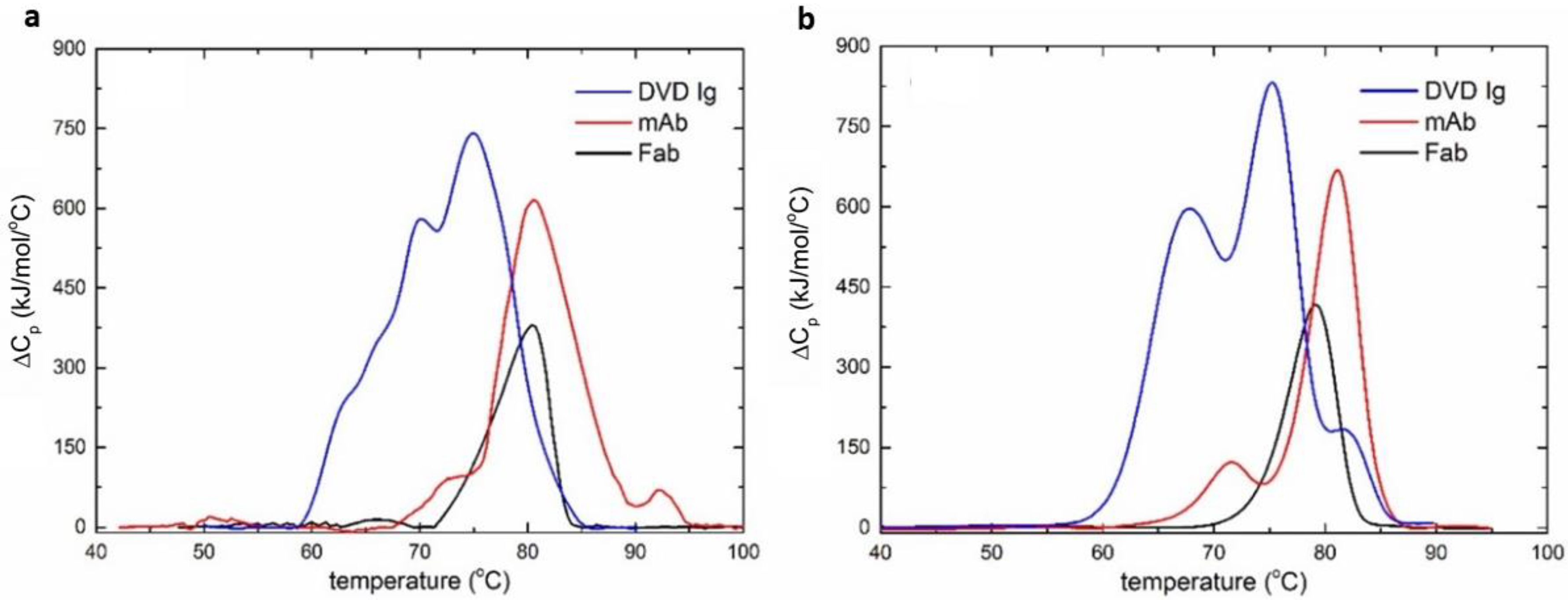 Biosensors 12 00422 g005 550