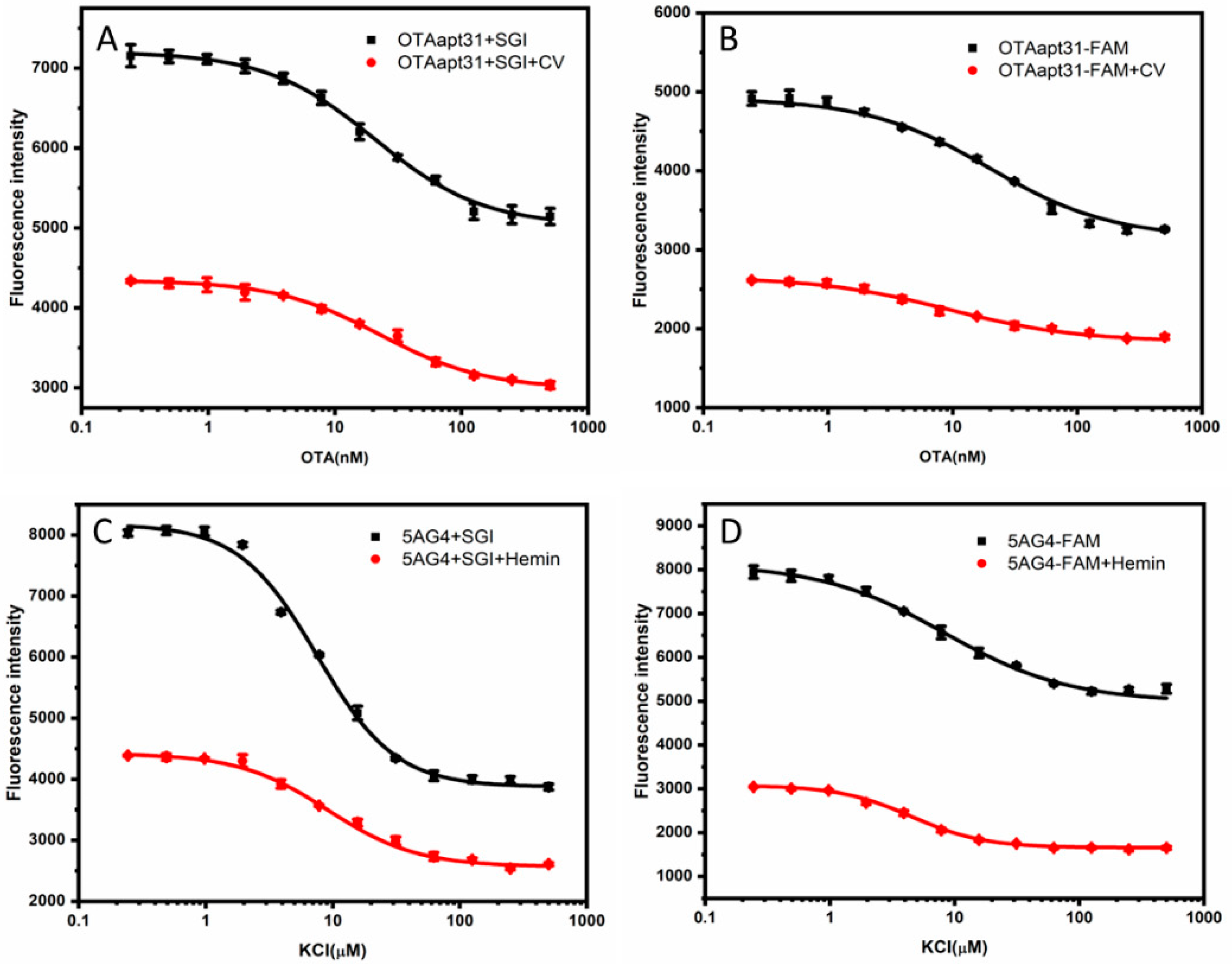 Biosensors 12 00423 g002