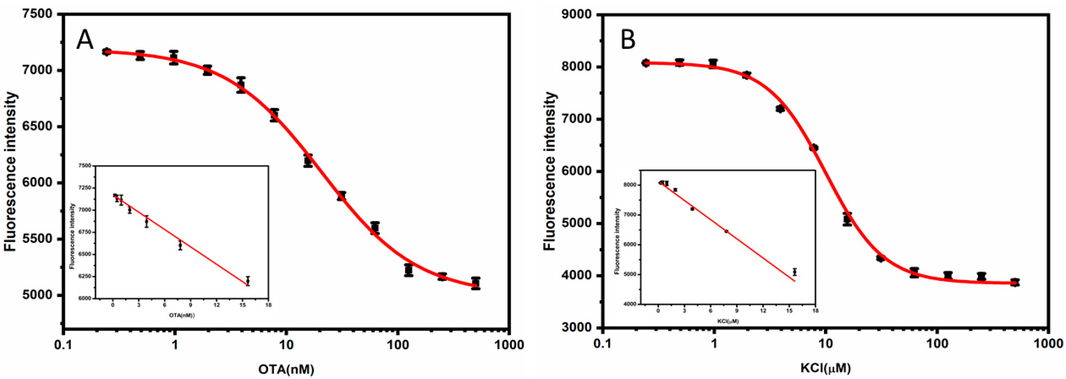 Biosensors 12 00423 g003