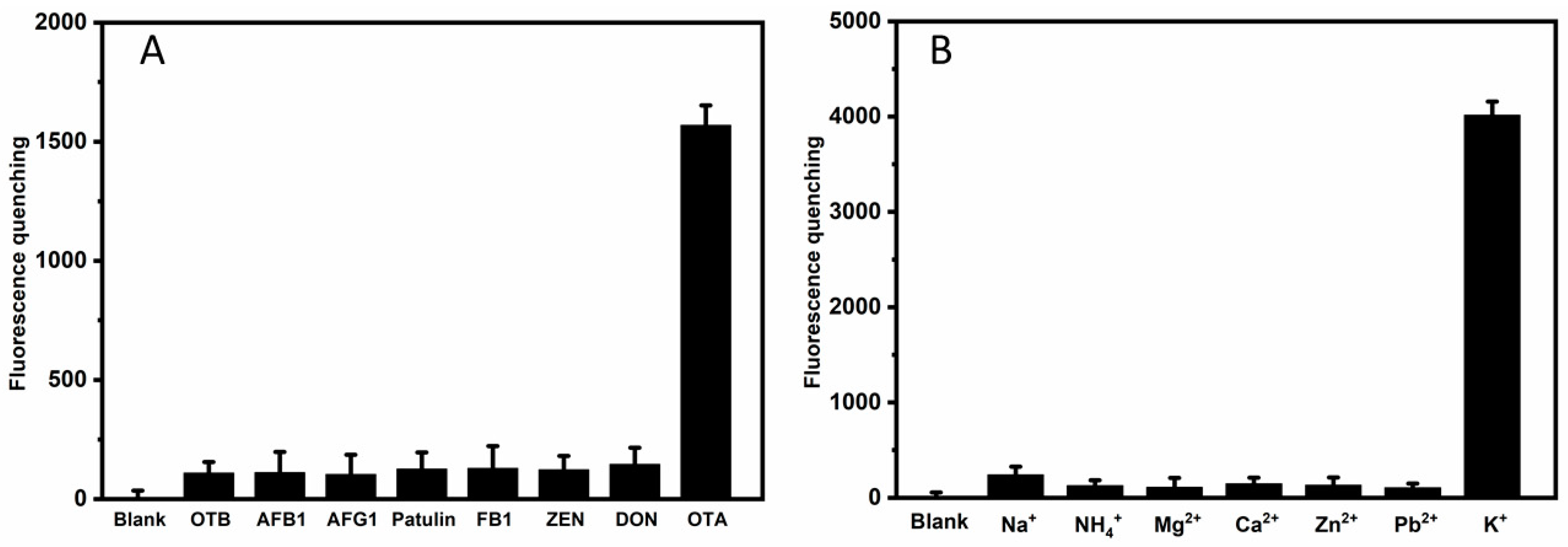 Biosensors 12 00423 g004