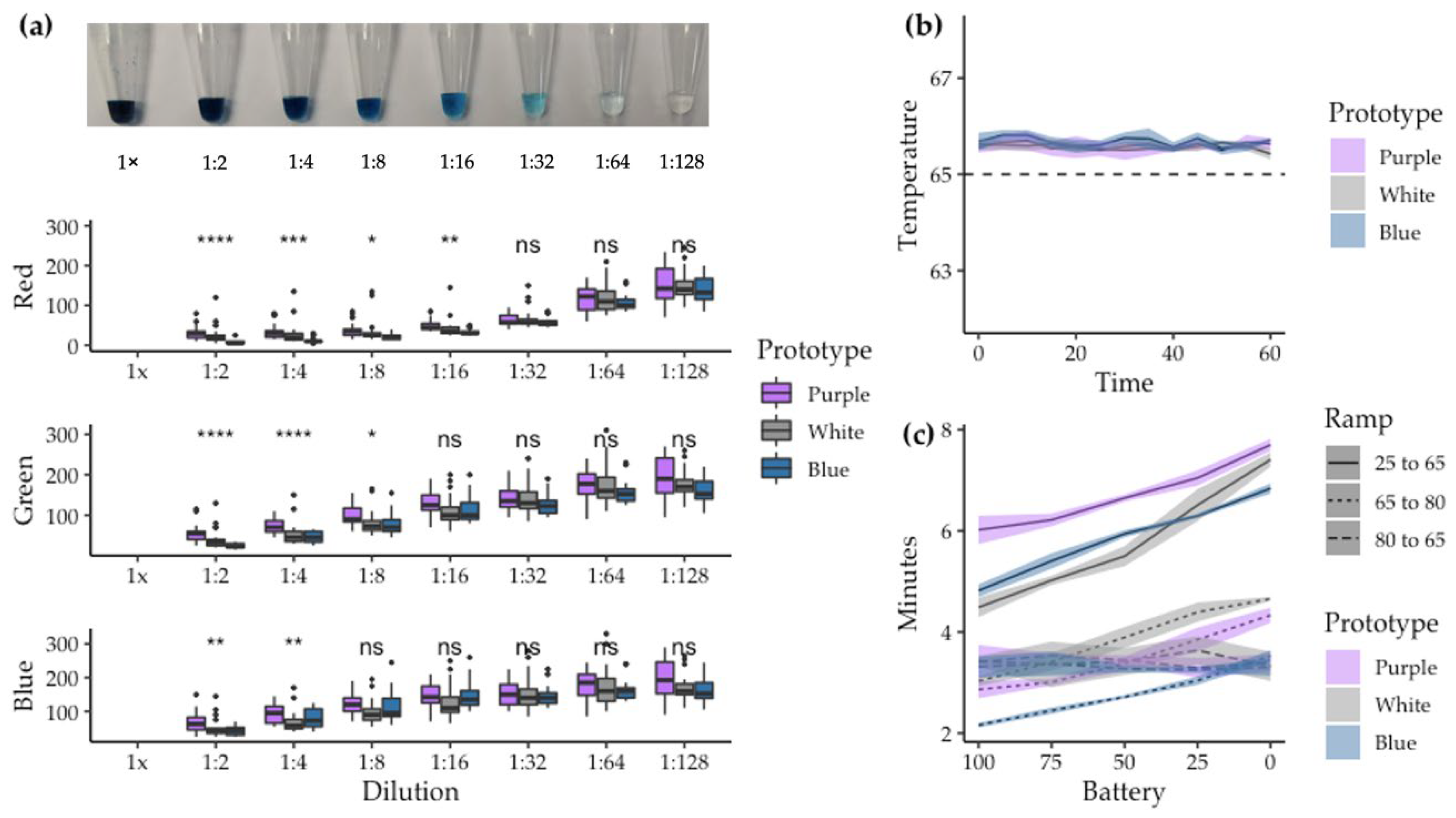 Biosensors 12 00424 g002 550