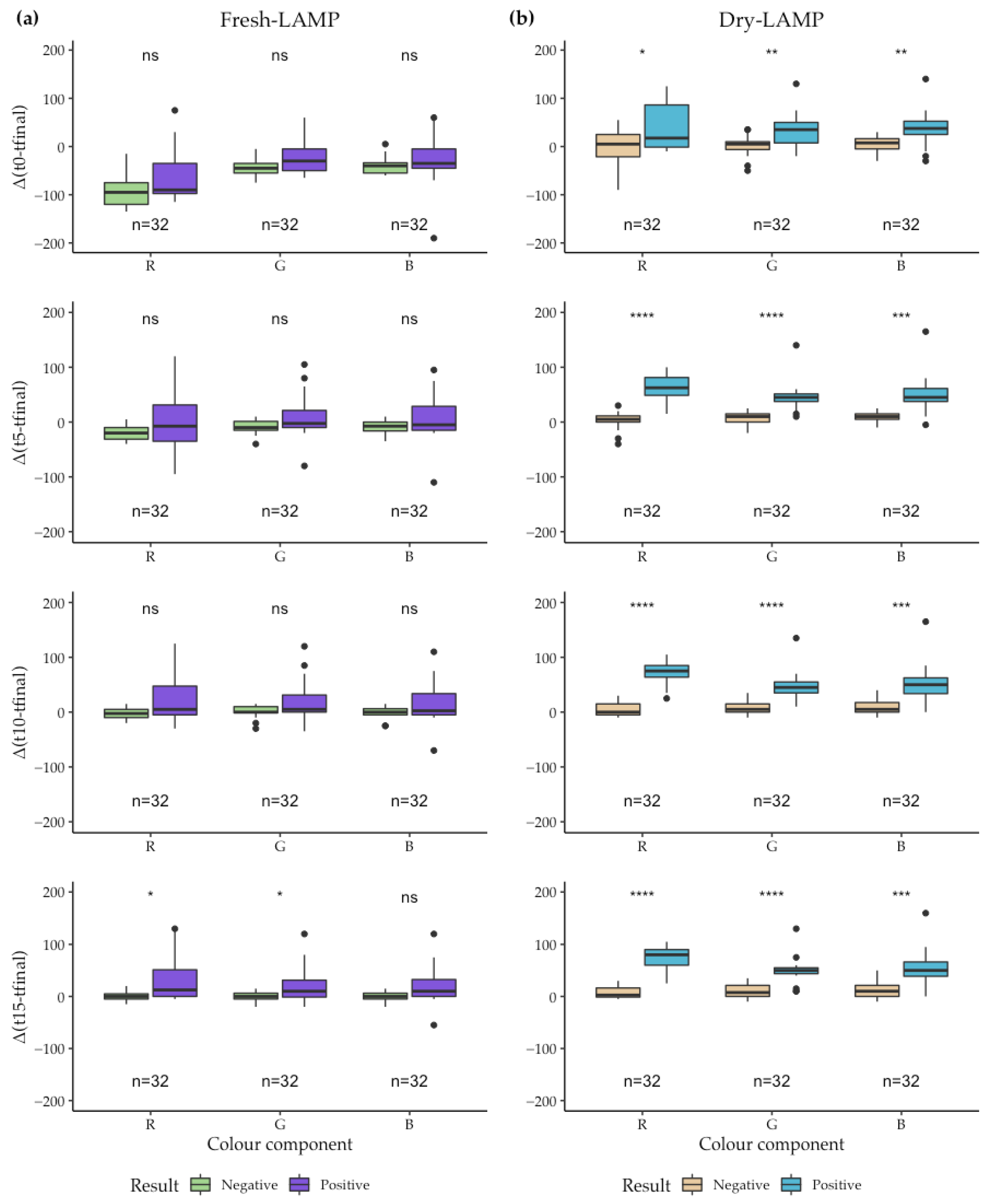 Biosensors 12 00424 g003 550