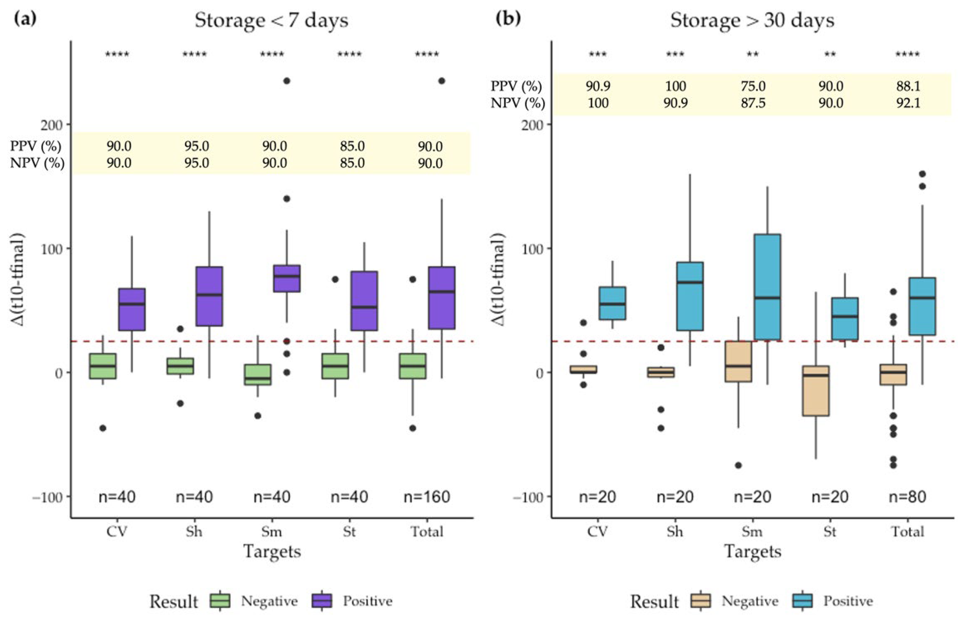 Biosensors 12 00424 g004 550