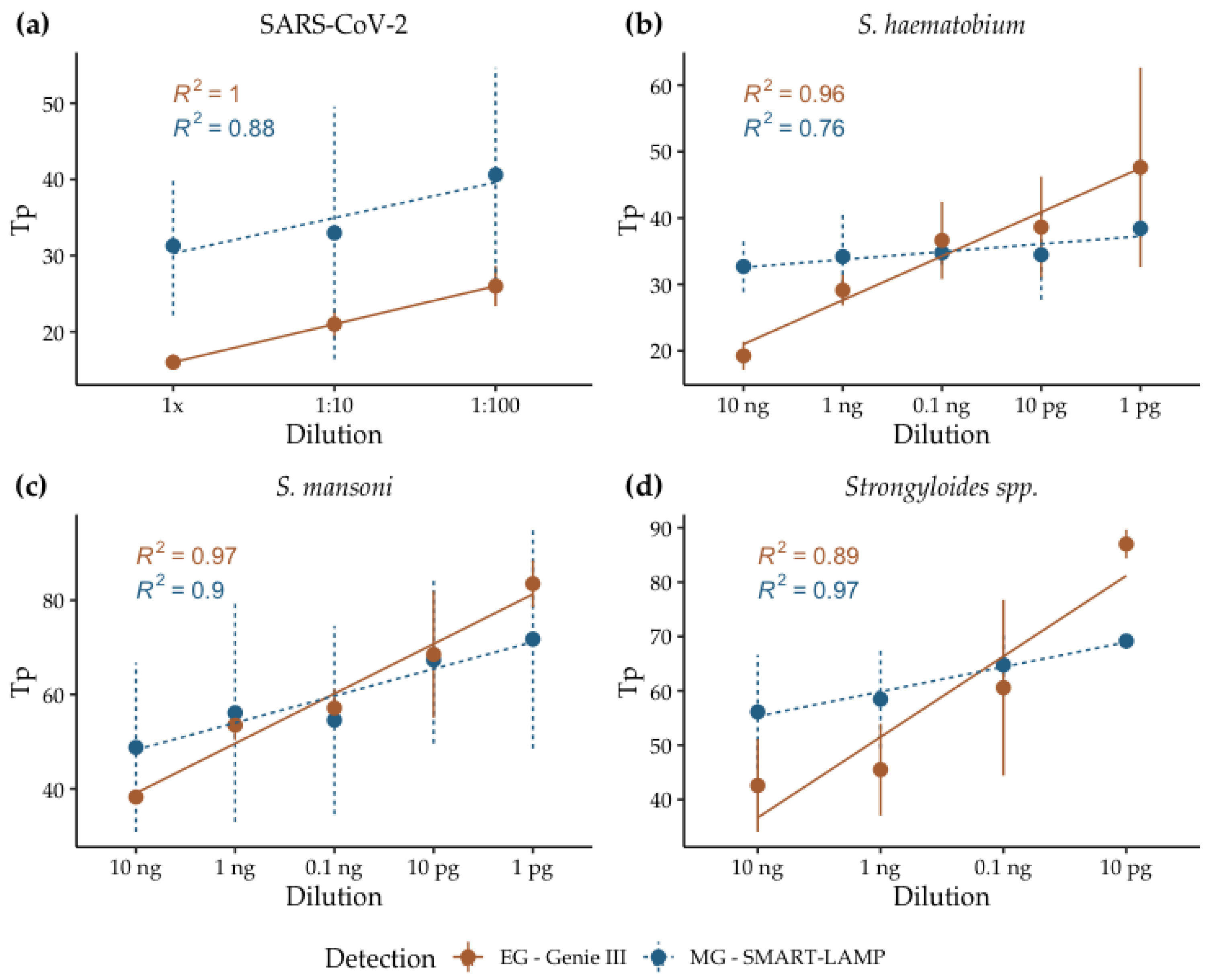 Biosensors 12 00424 g005 550