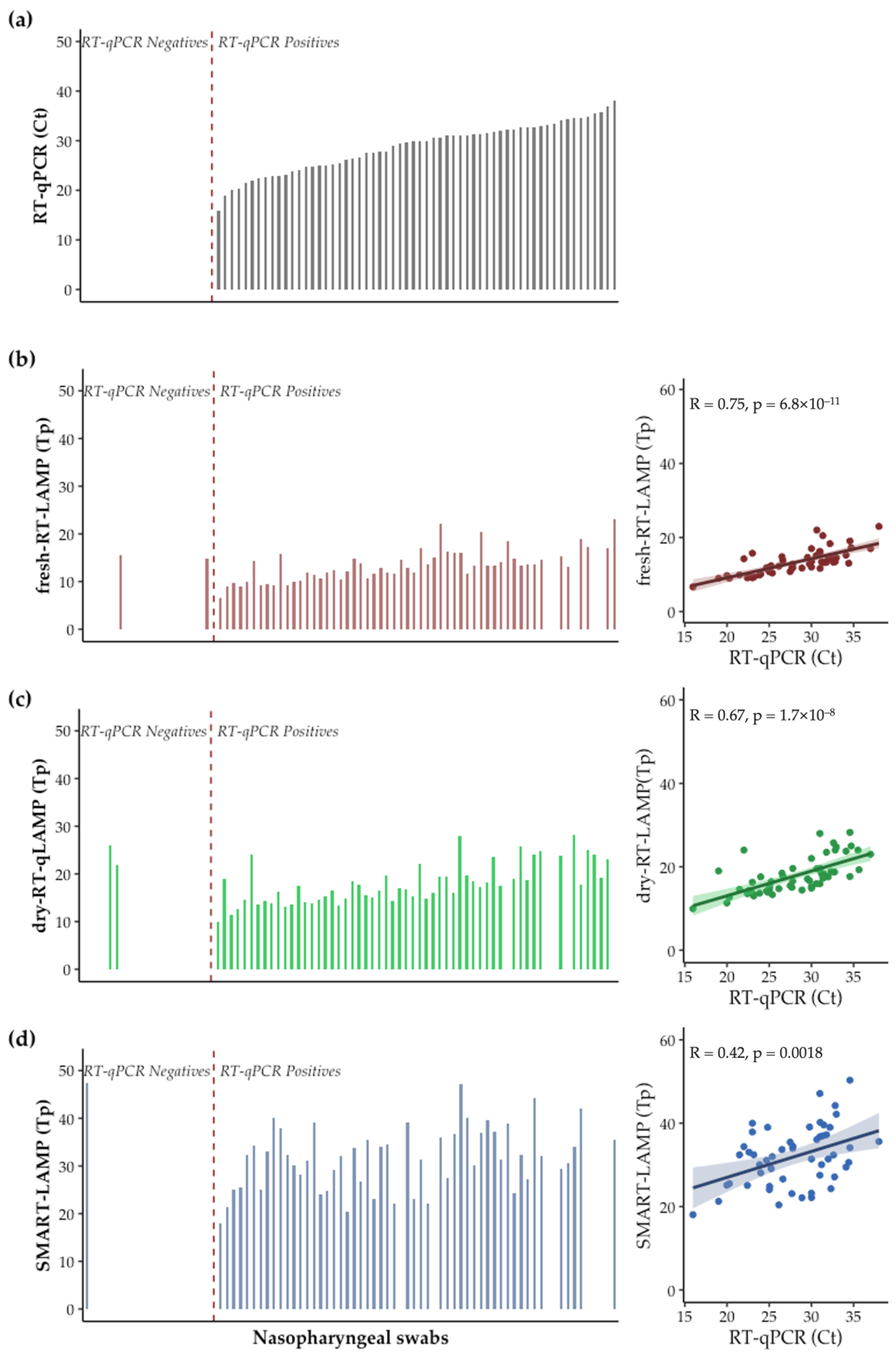 Biosensors 12 00424 g006 550