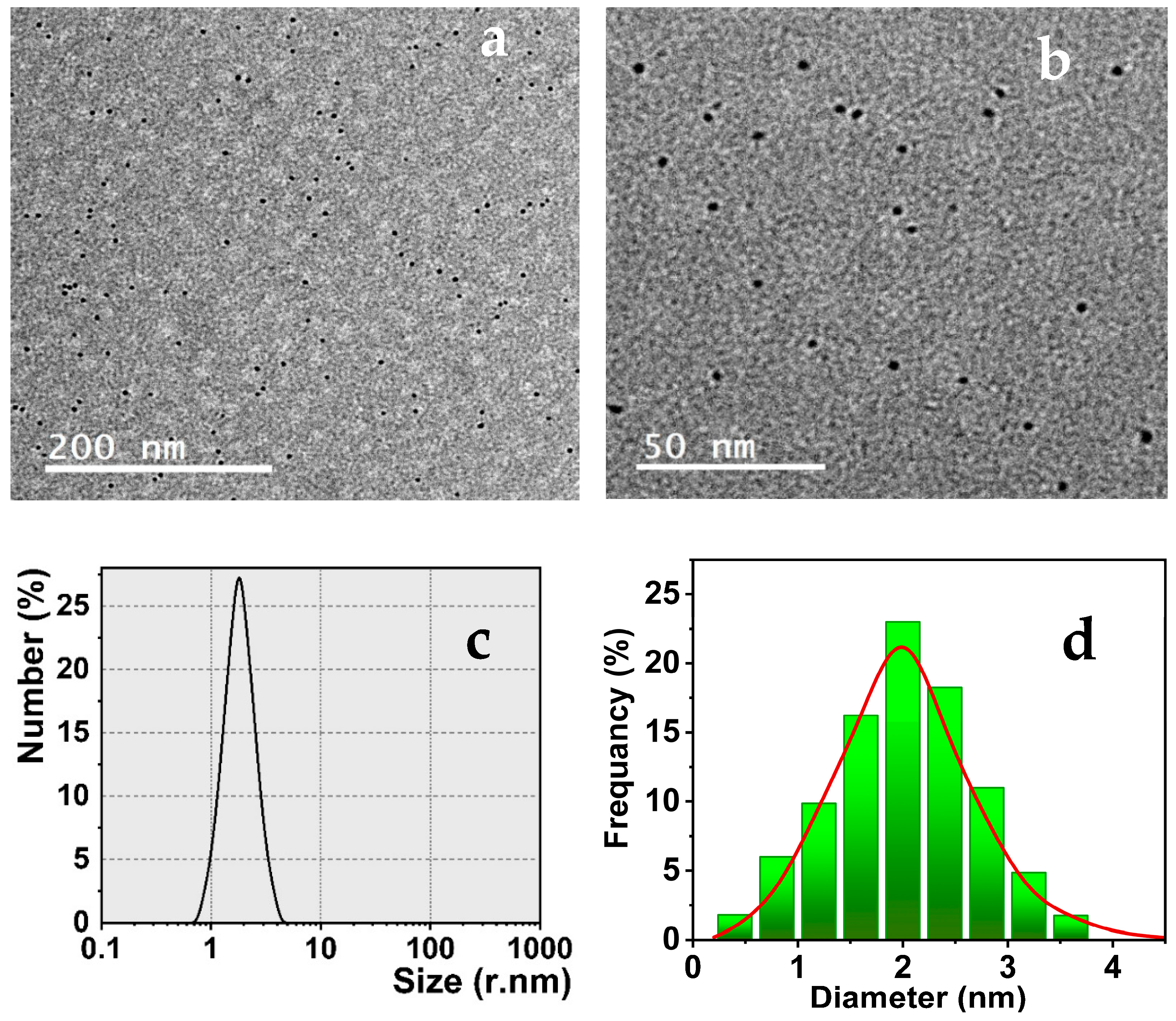 Biosensors 12 00425 g002