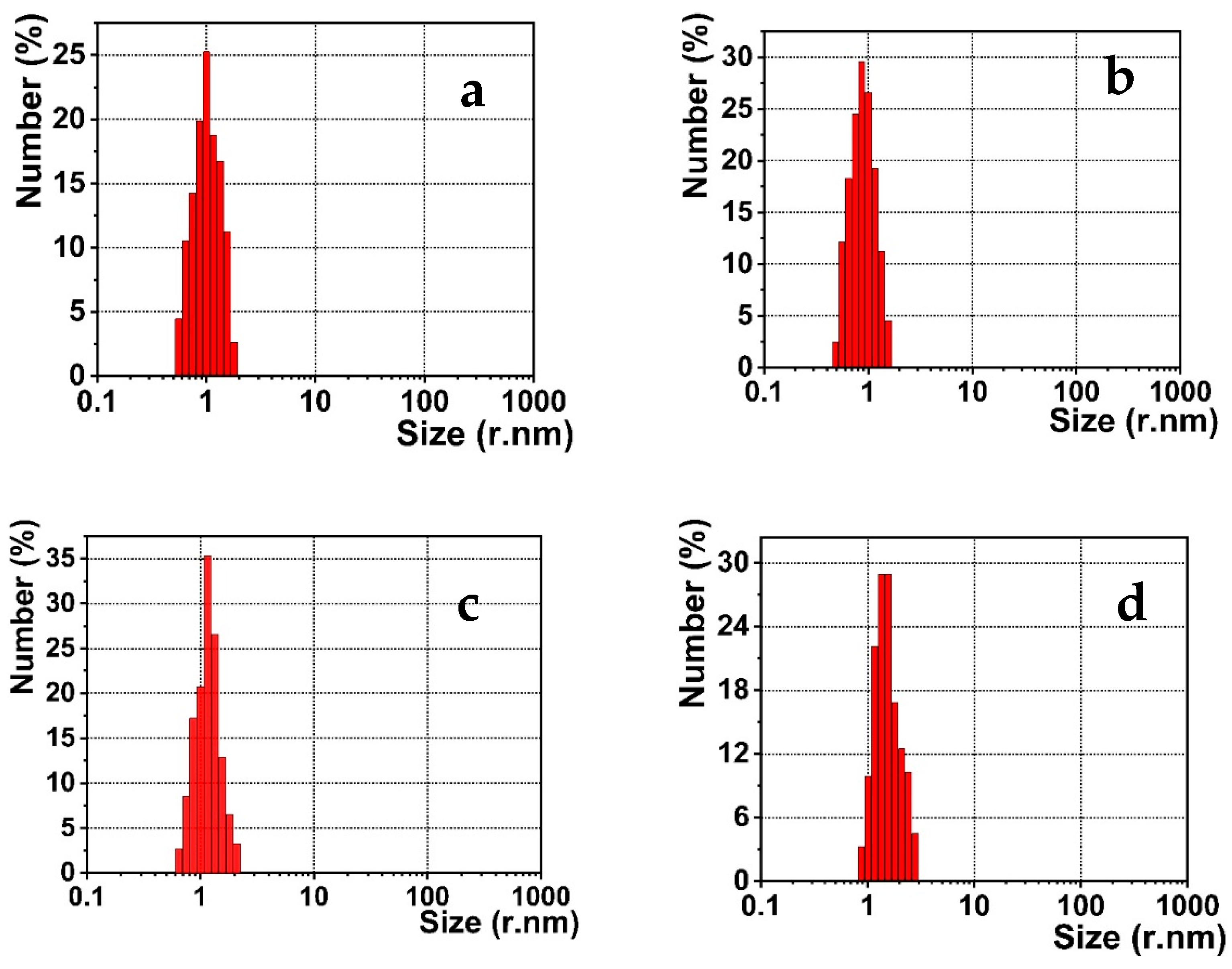 Biosensors 12 00425 g006