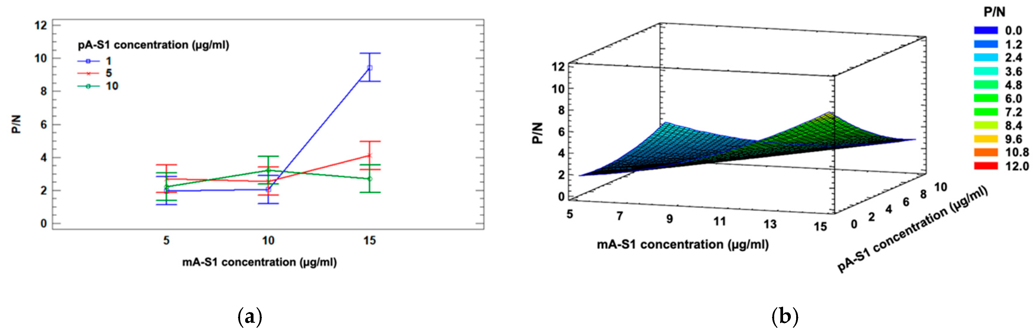 Biosensors 12 00426 g004 550